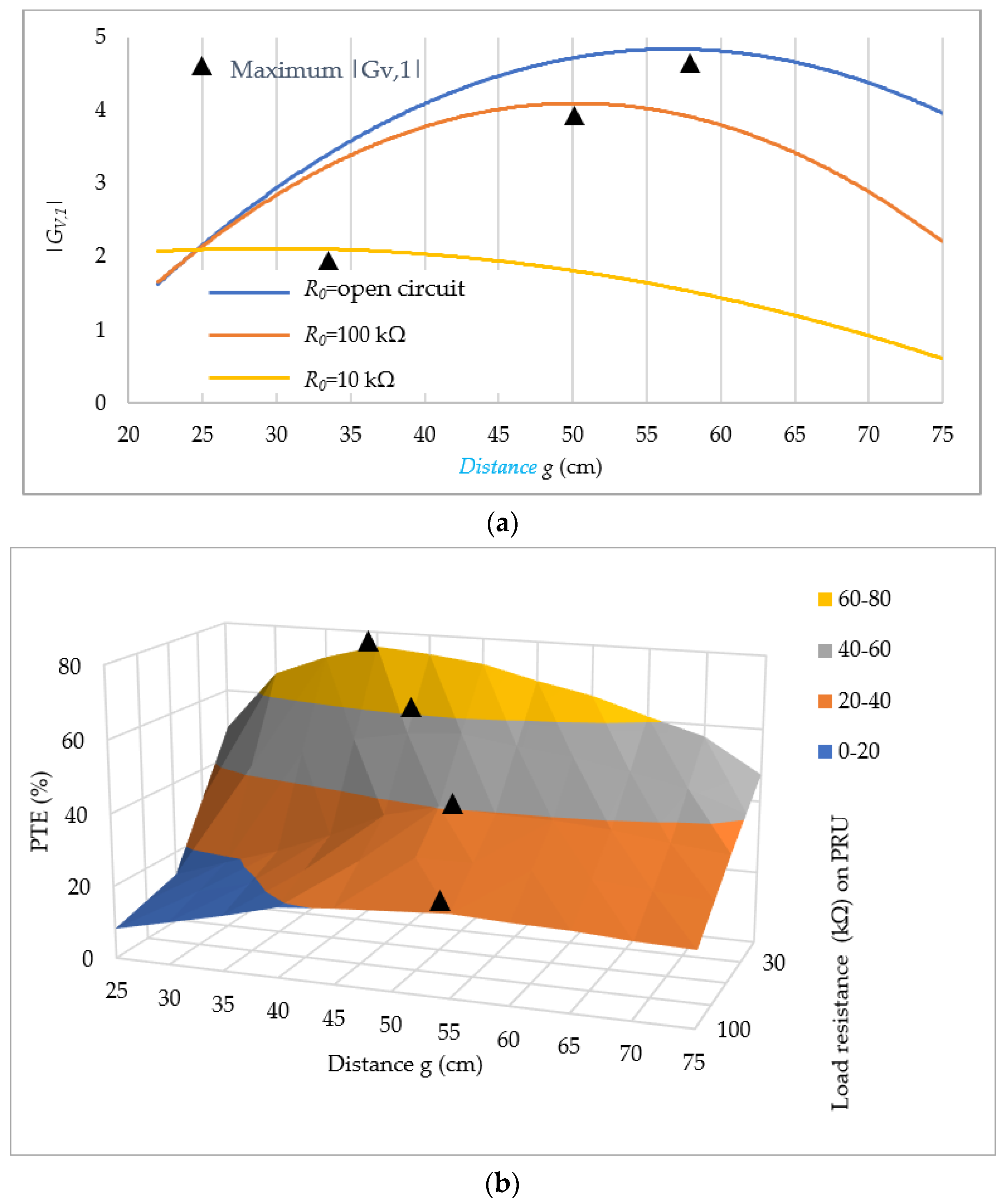 Energies 16 03657 g010a Energies 16 03657 g010a