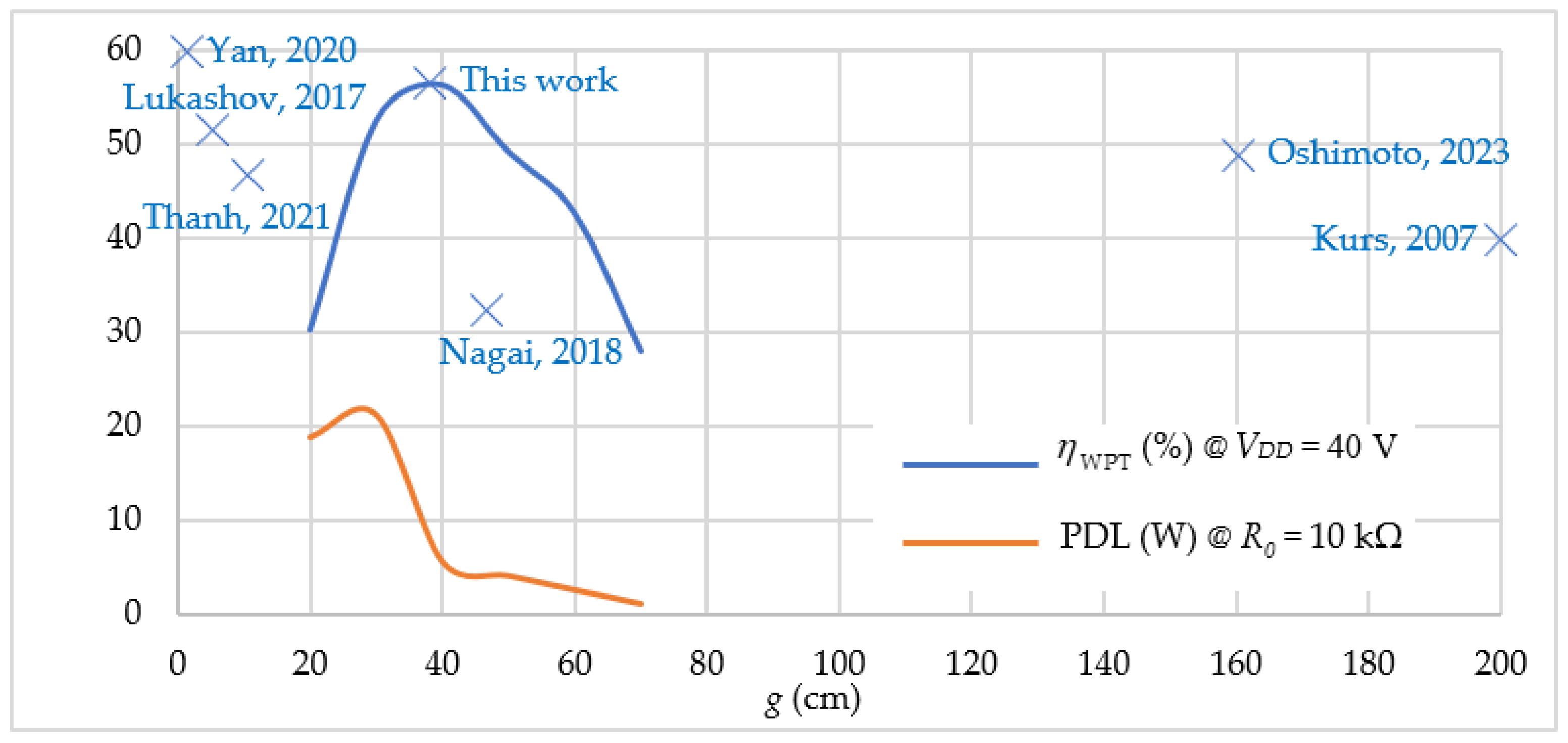 Energies 16 03657 g012