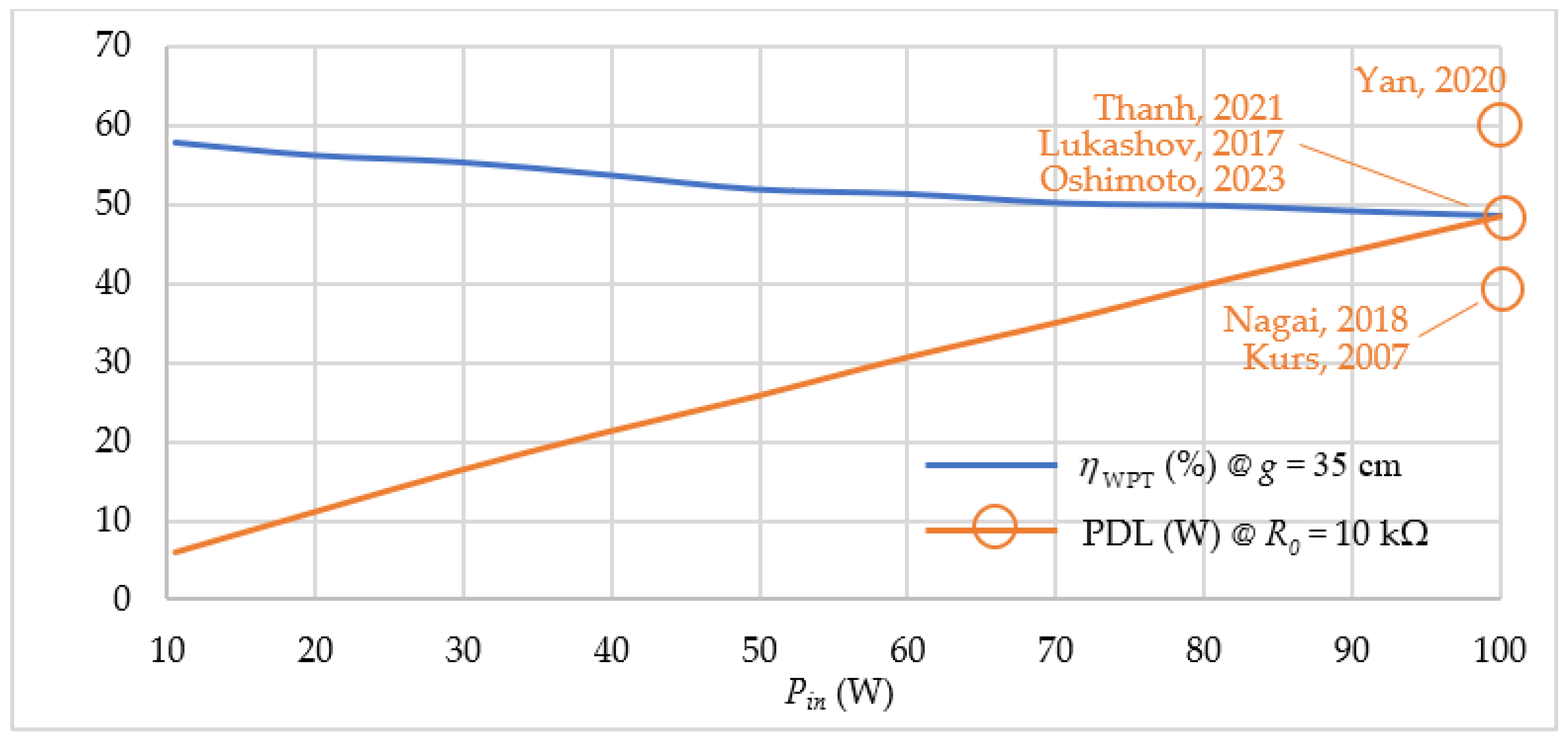 Energies 16 03657 g013