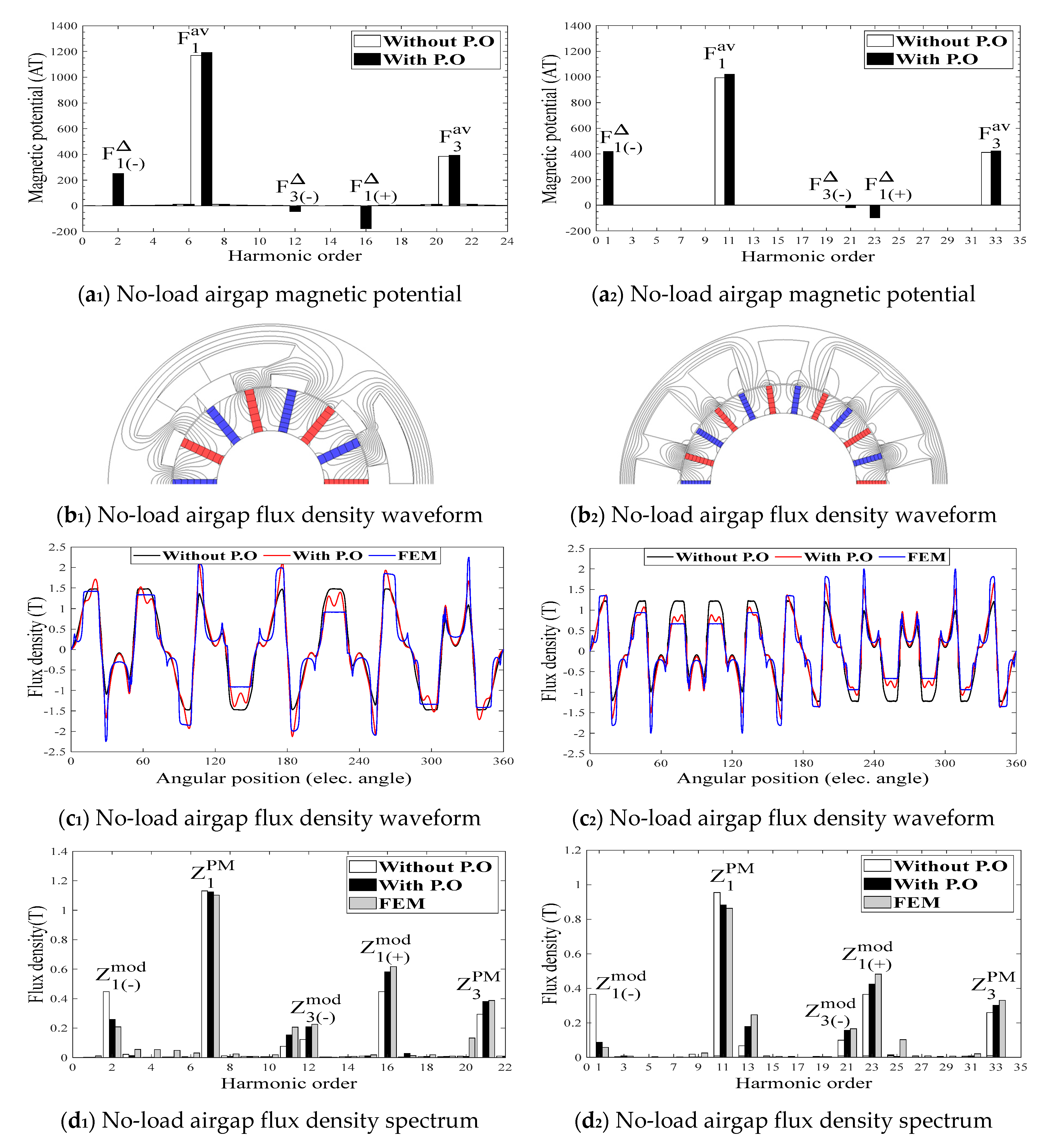 Energies 16 03658 g006a