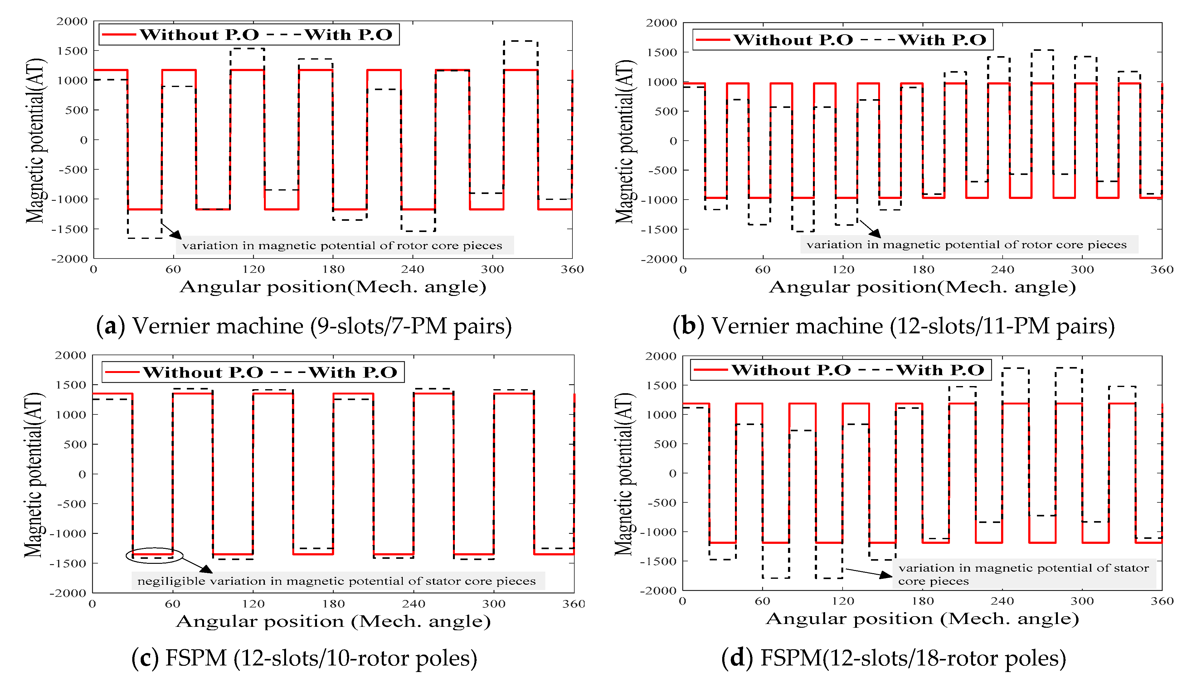 Energies 16 03658 g0a1