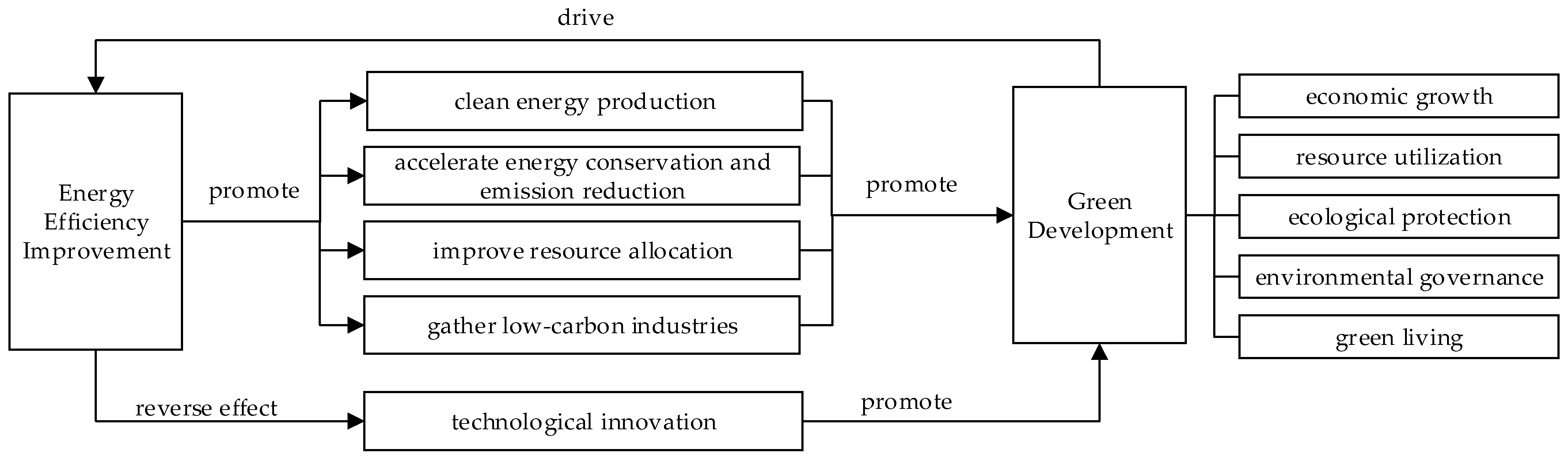 Energies 16 03660 g001