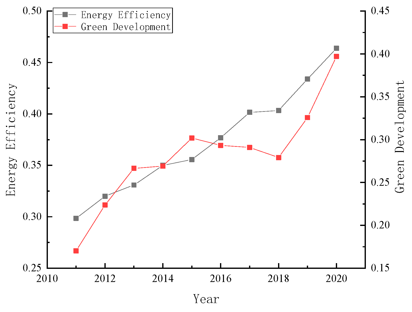 Energies 16 03660 g003