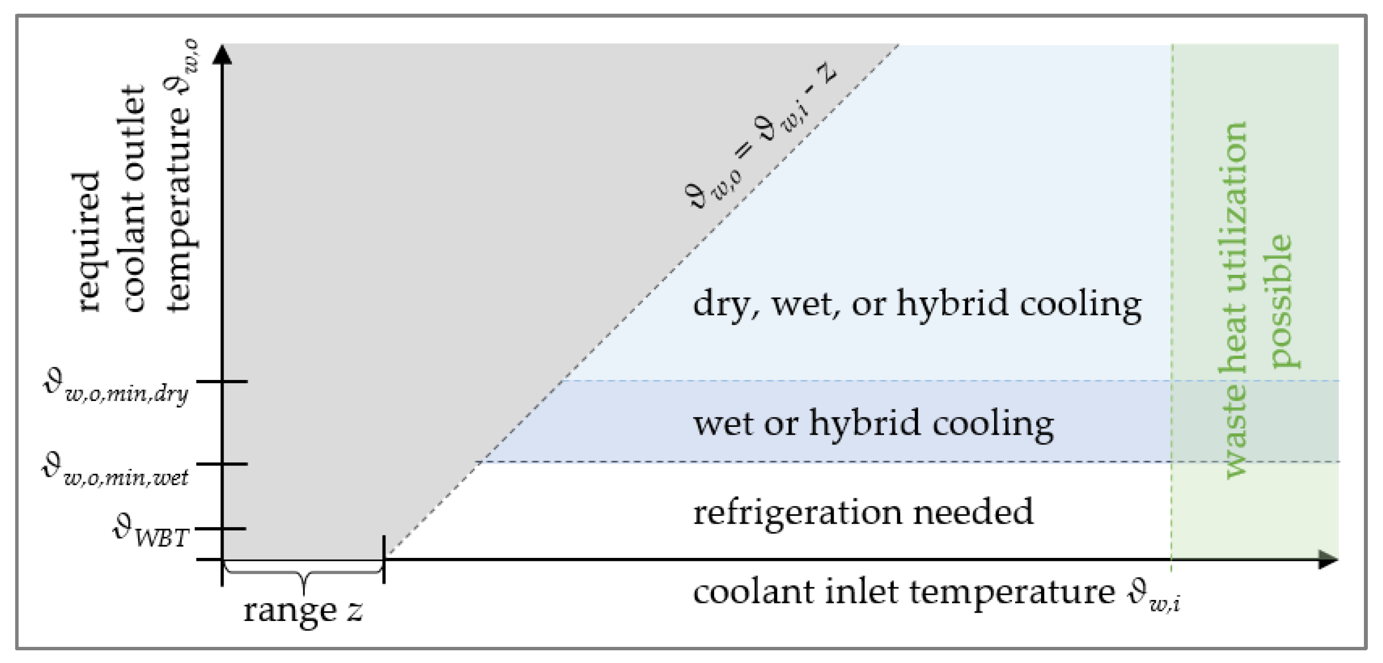 Thermodynamic Magic Enables Cooling without Energy Consumption