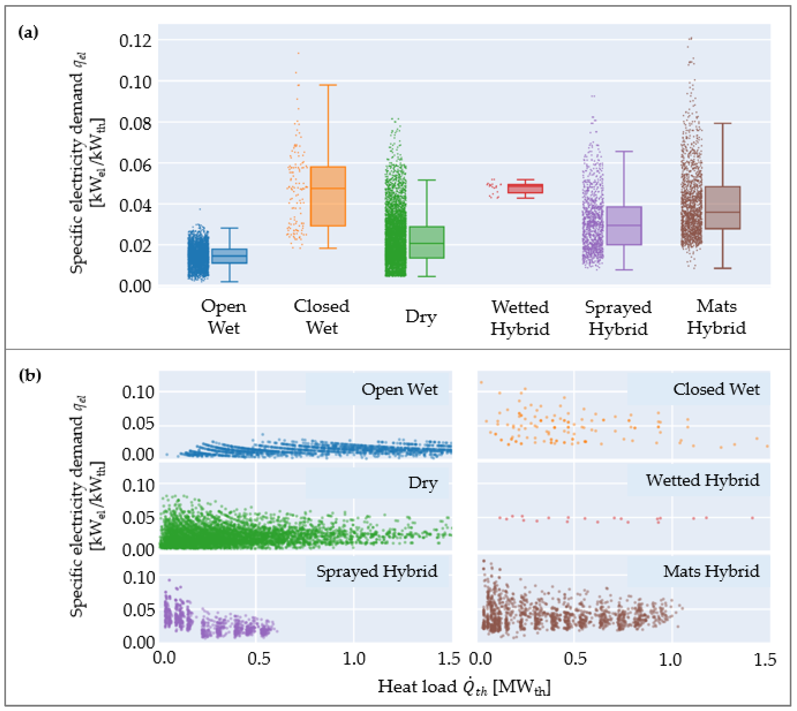 Energies 16 03661 g009 Energies 16 03661 g009