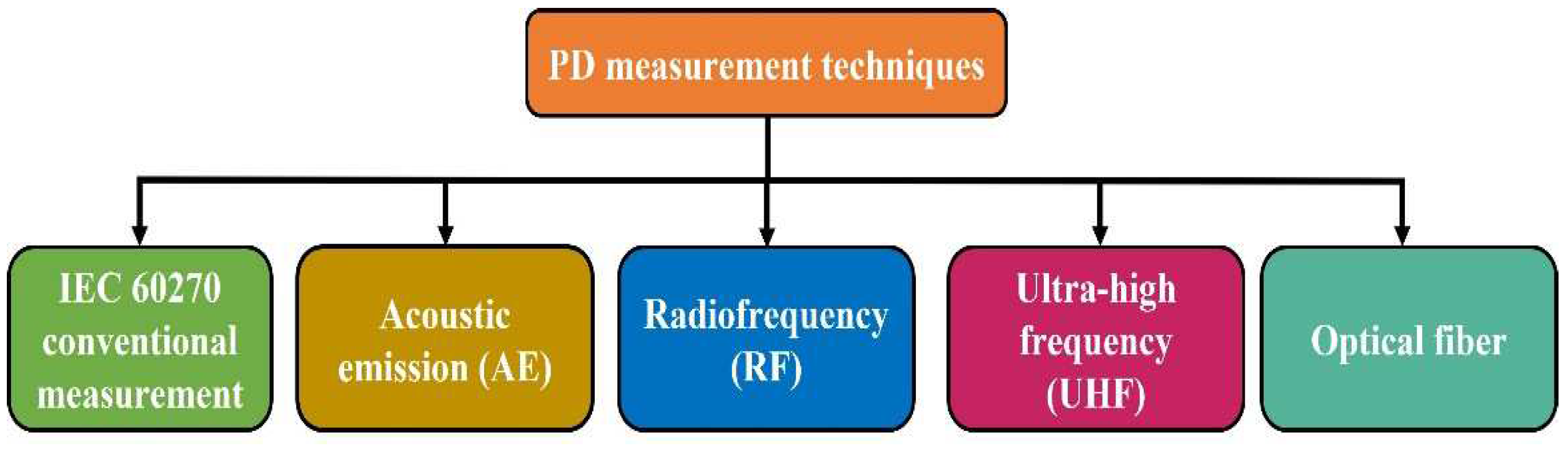 Energies 16 03662 g005 Energies 16 03662 g005