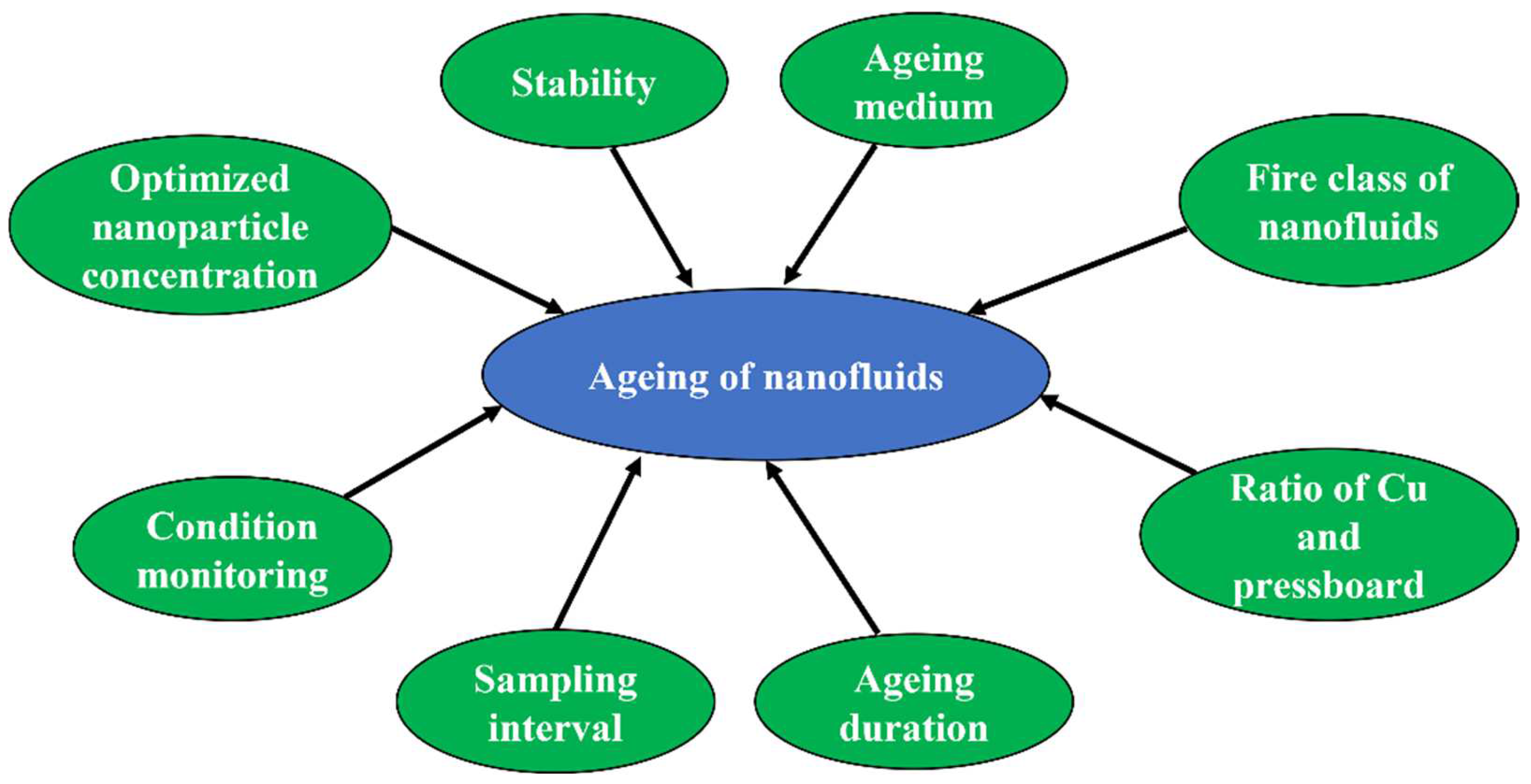 Energies 16 03662 g009 Energies 16 03662 g009