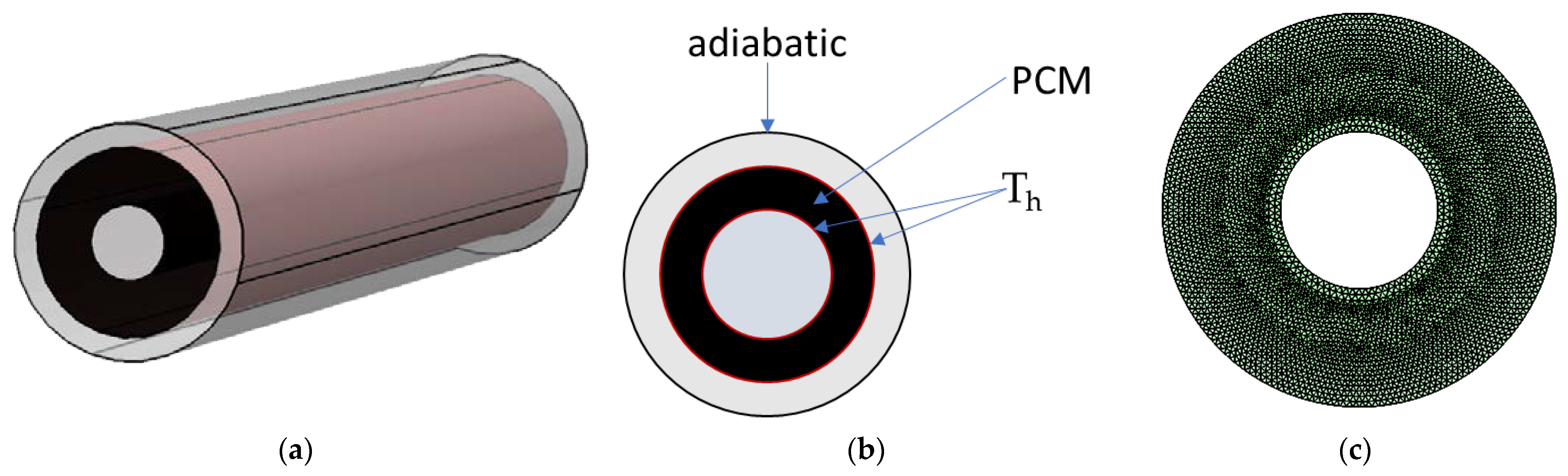 Energies 16 03663 g002