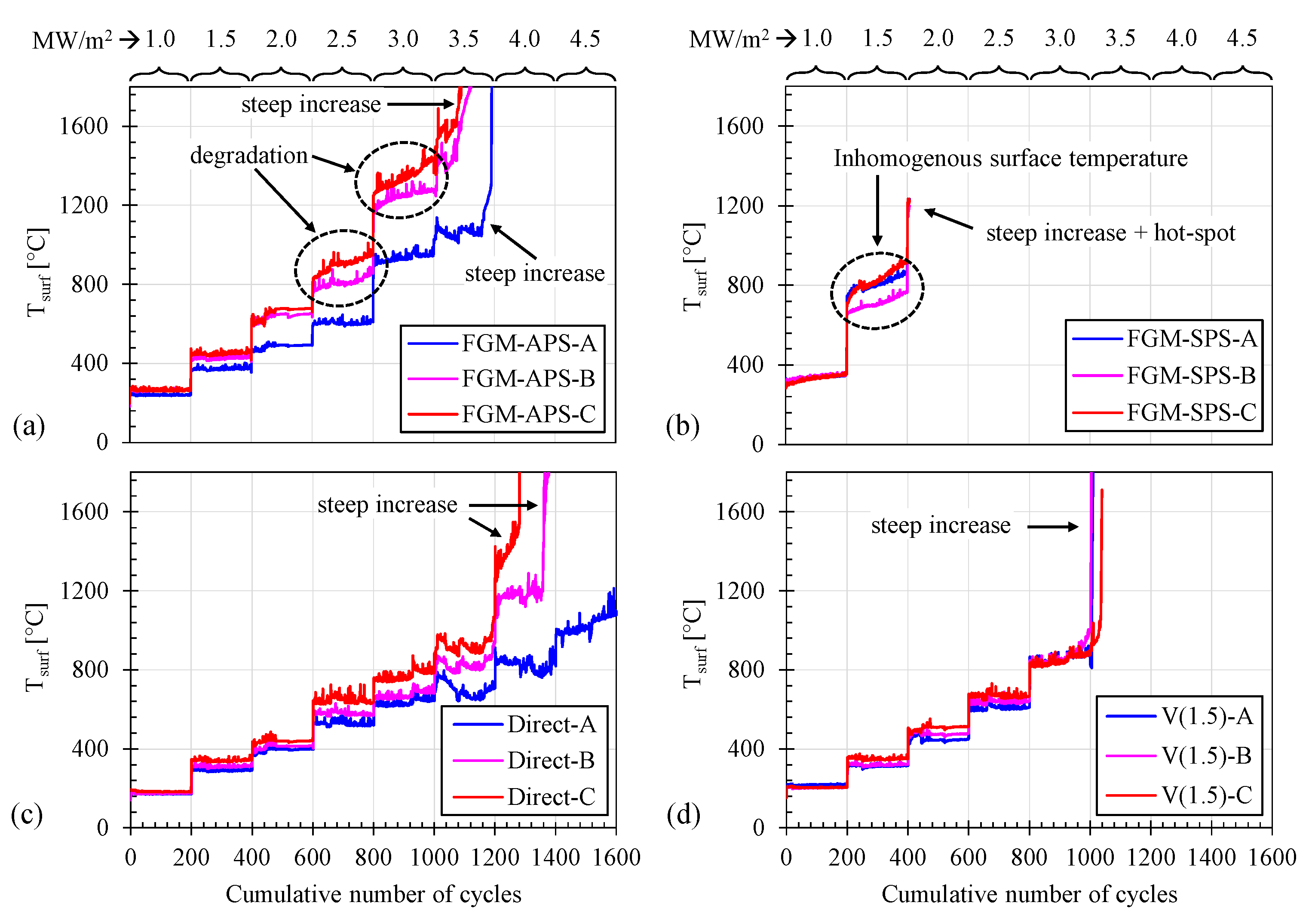 Energies 16 03664 g003