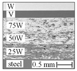 Energies 16 03664 i001