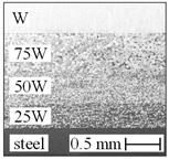 Energies 16 03664 i002