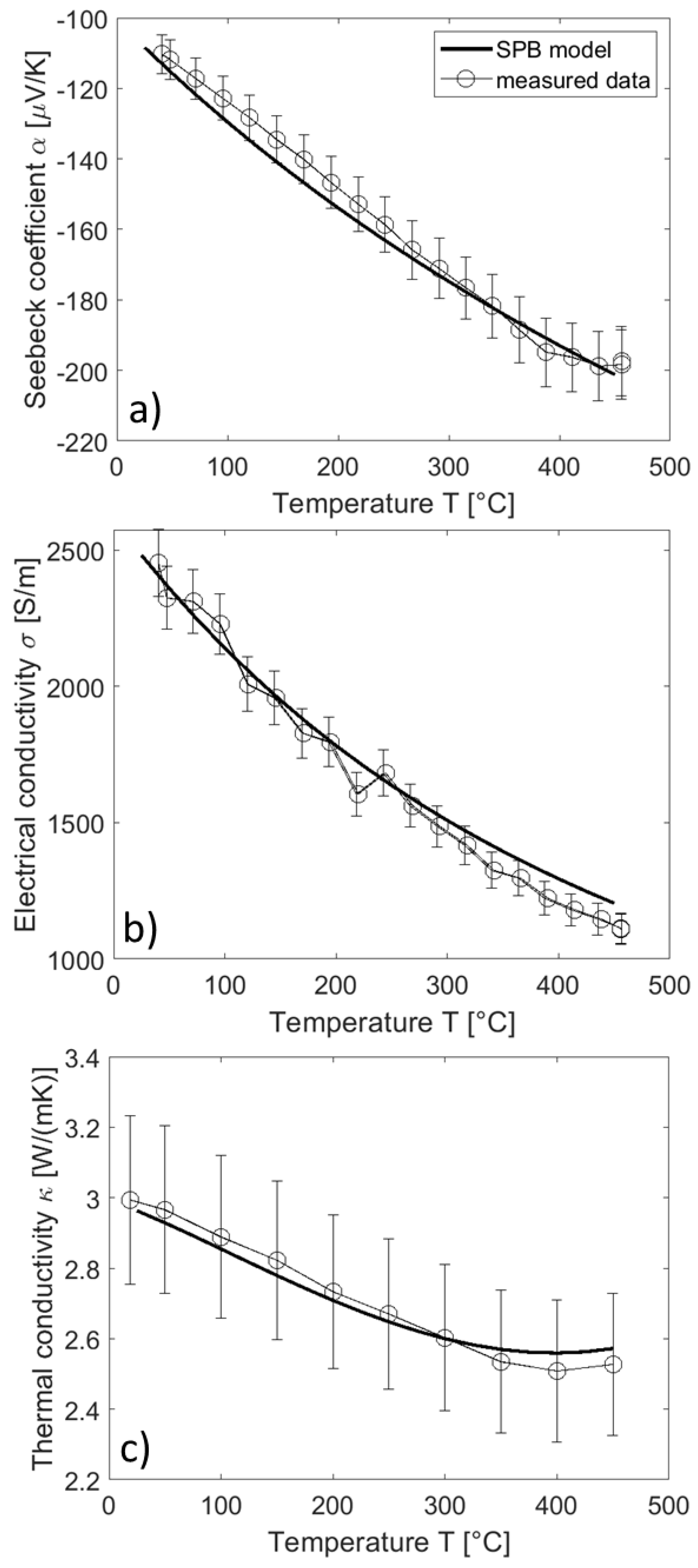 Energies 16 03666 g002 Energies 16 03666 g002