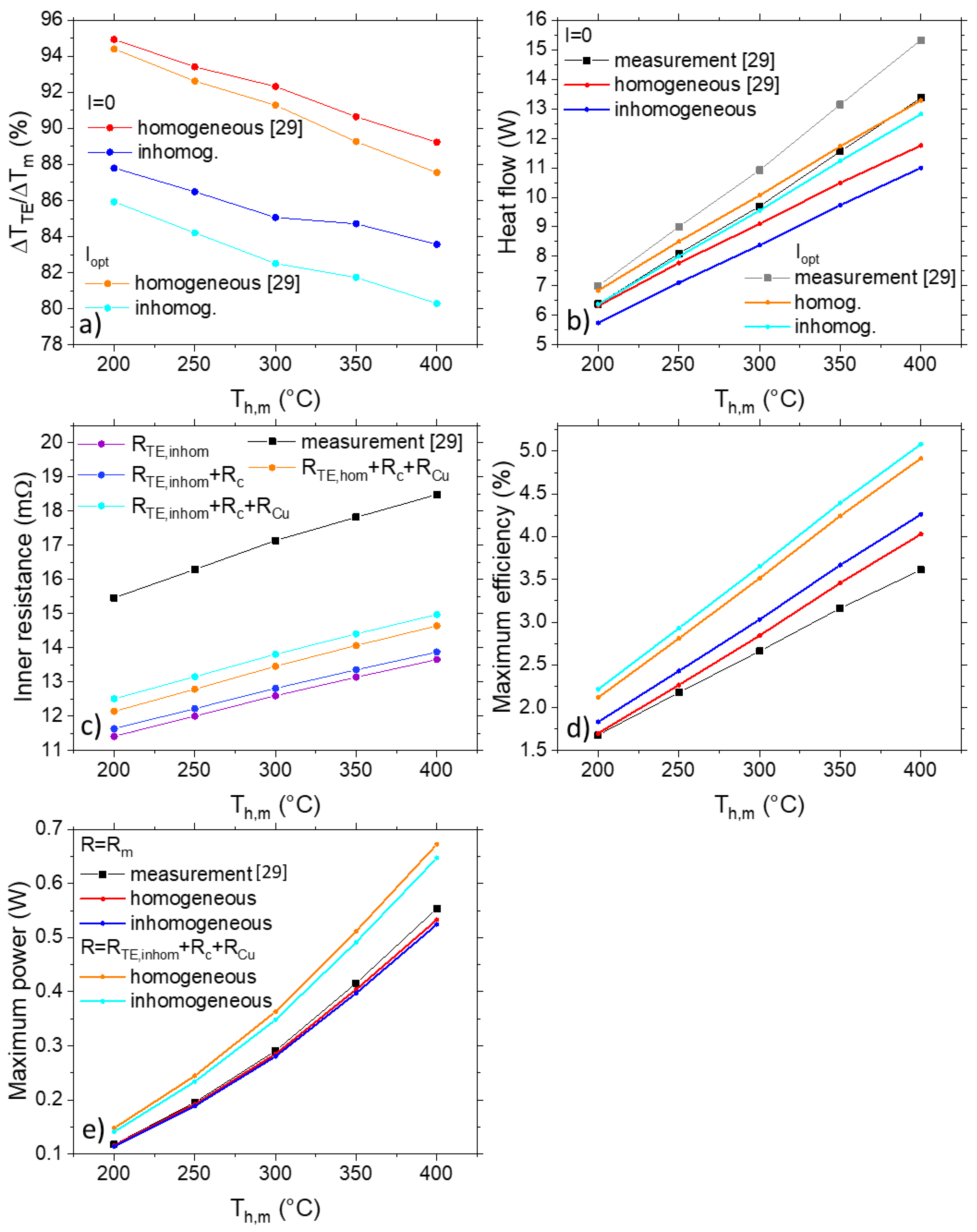 Energies 16 03666 g005 Energies 16 03666 g005