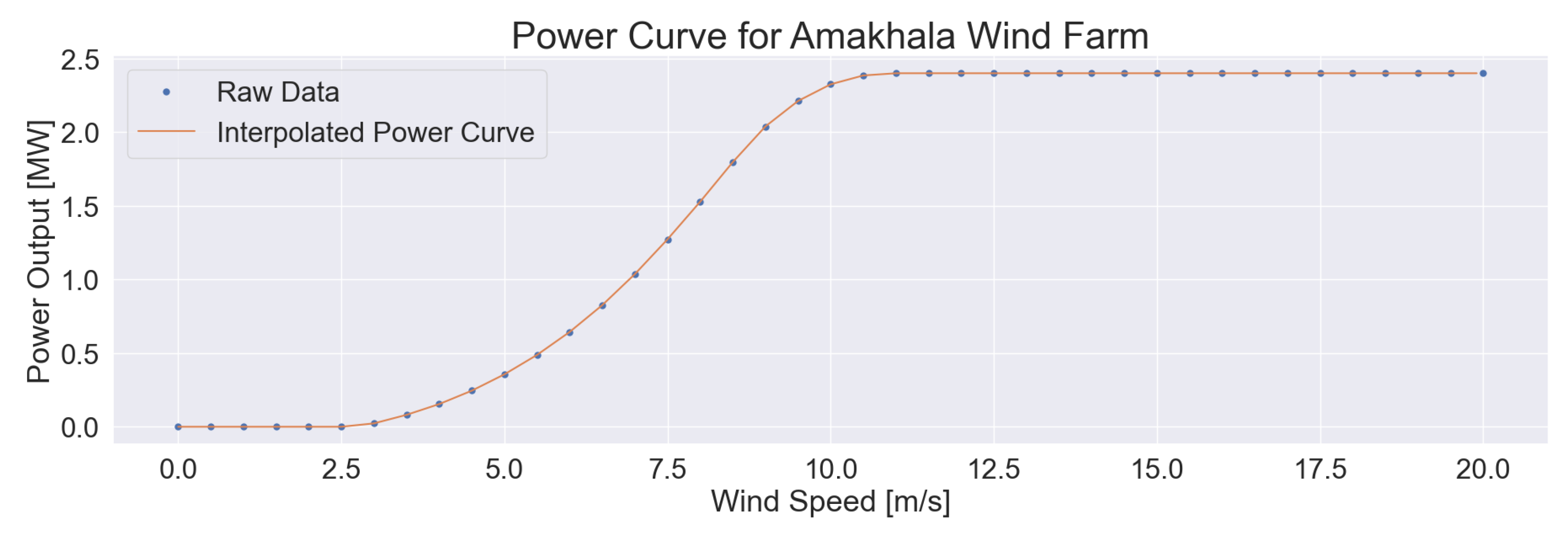 Energies 16 03668 g008