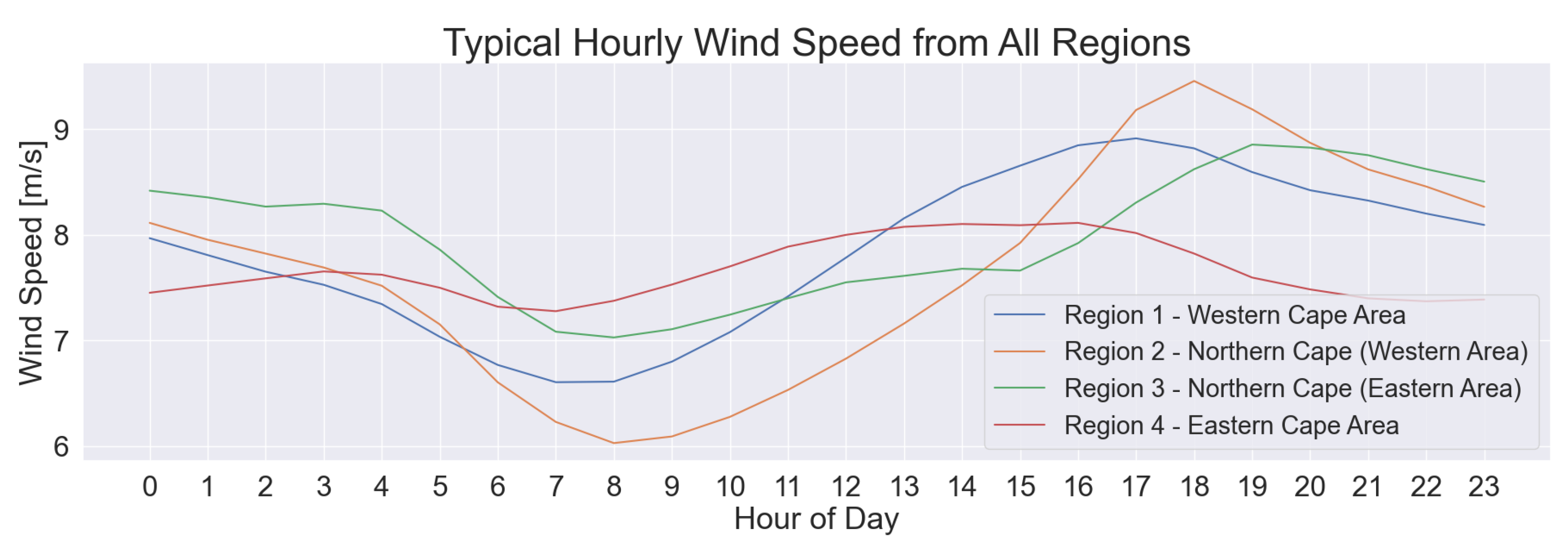 Energies 16 03668 g011