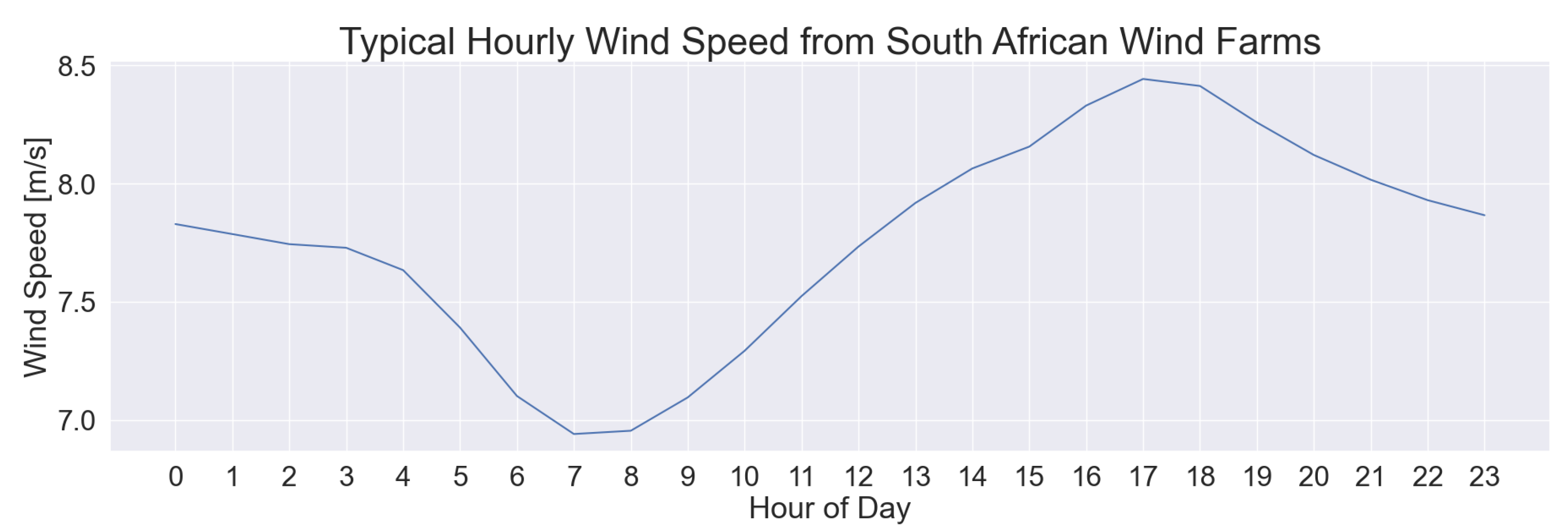 Energies 16 03668 g012