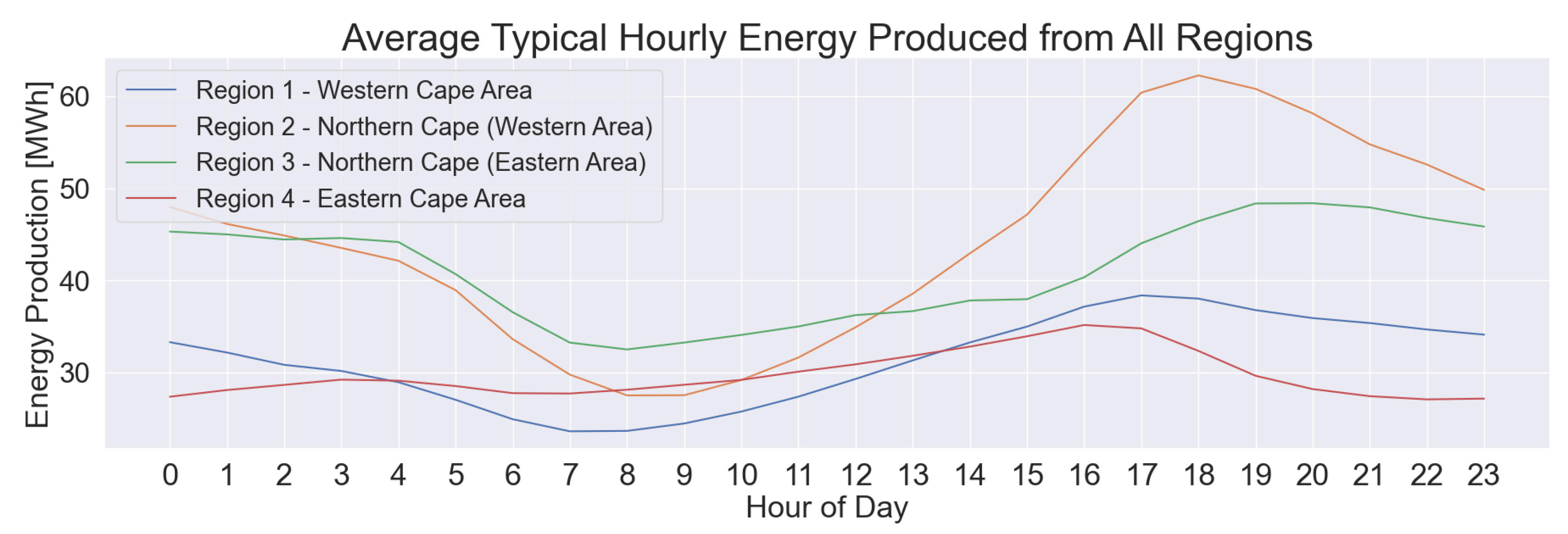 Energies 16 03668 g013