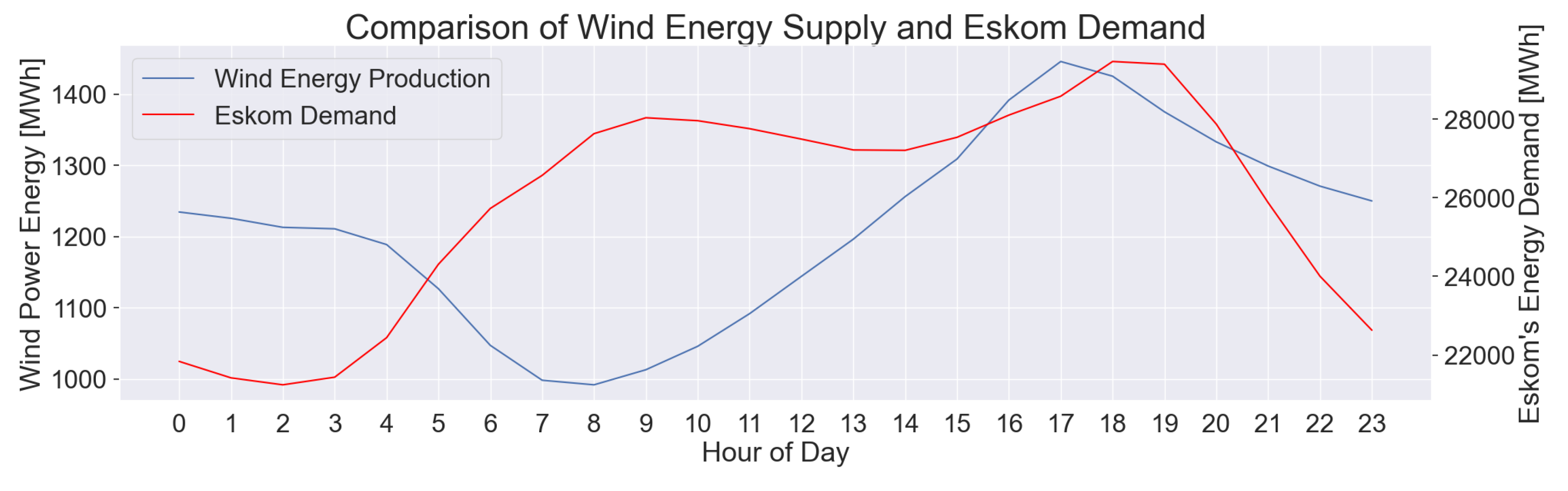 Energies 16 03668 g016