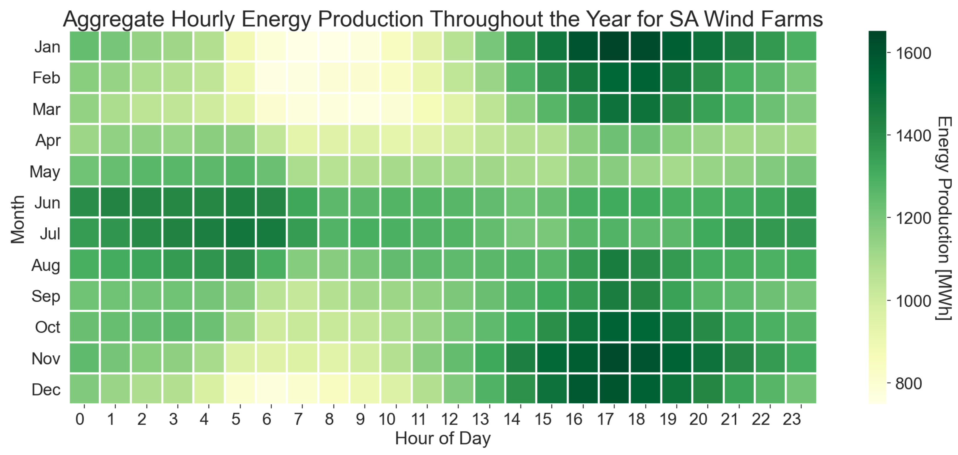 Energies 16 03668 g018