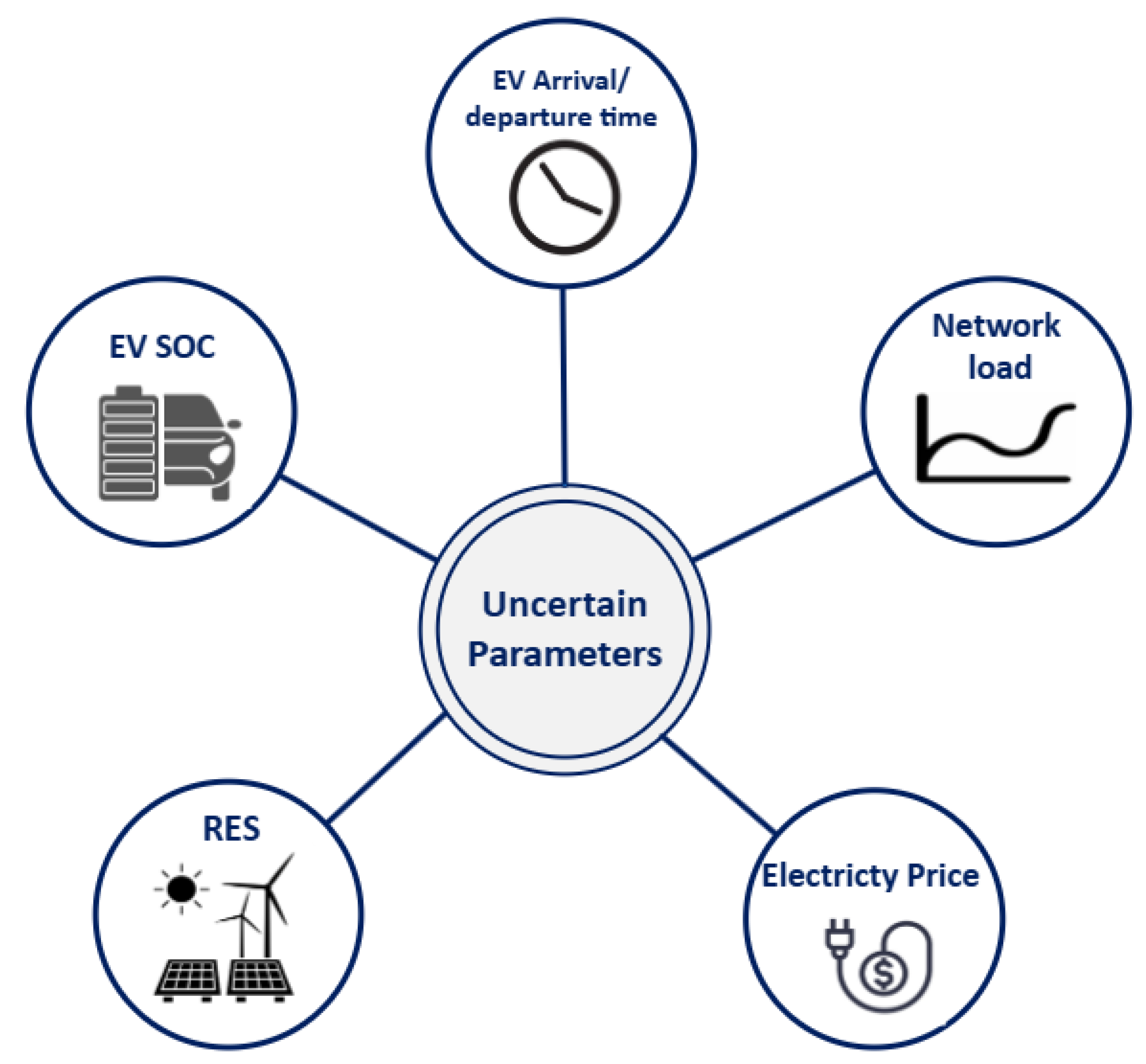 Energies 16 03669 g001 Energies 16 03669 g001