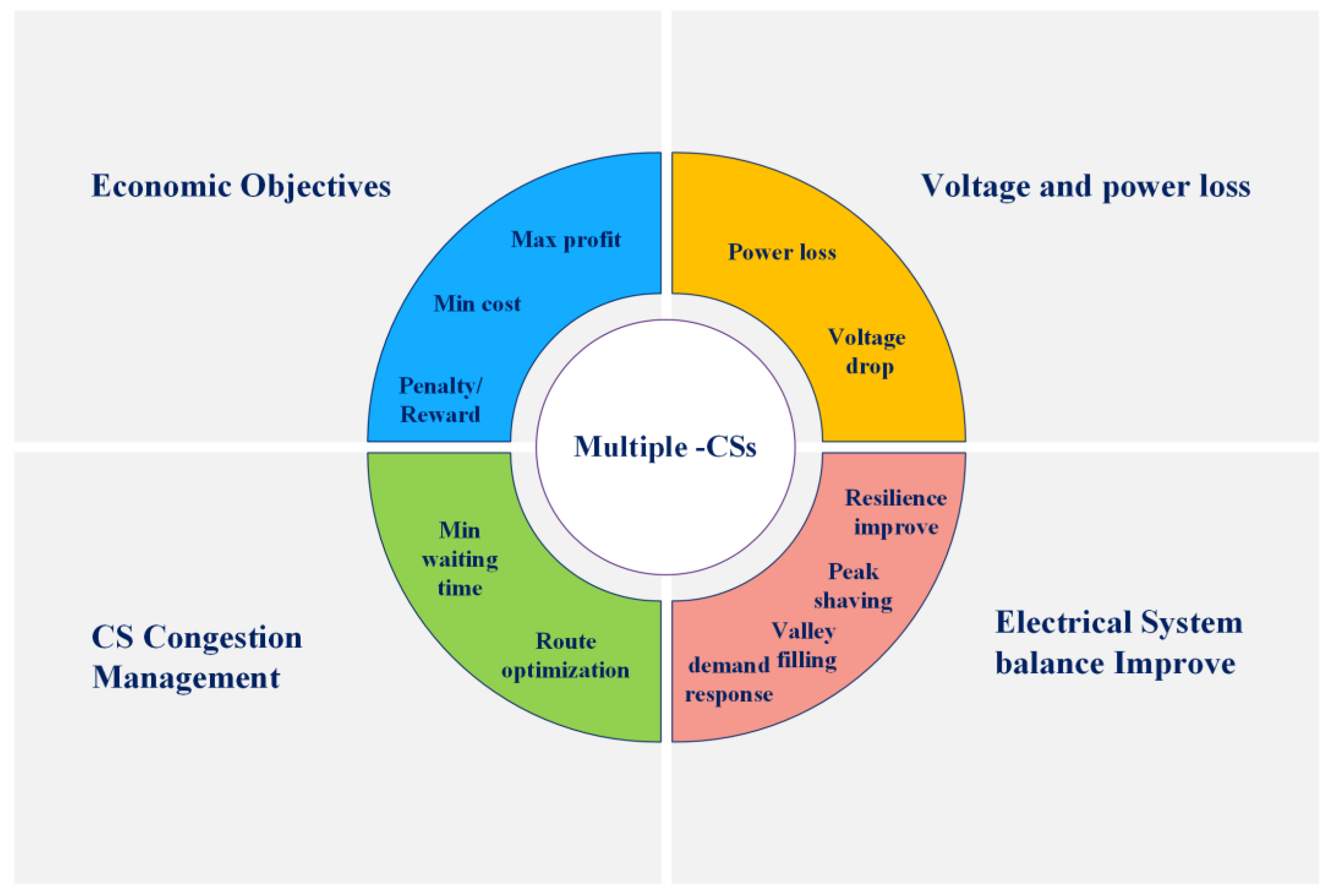 Energies 16 03669 g007 Energies 16 03669 g007