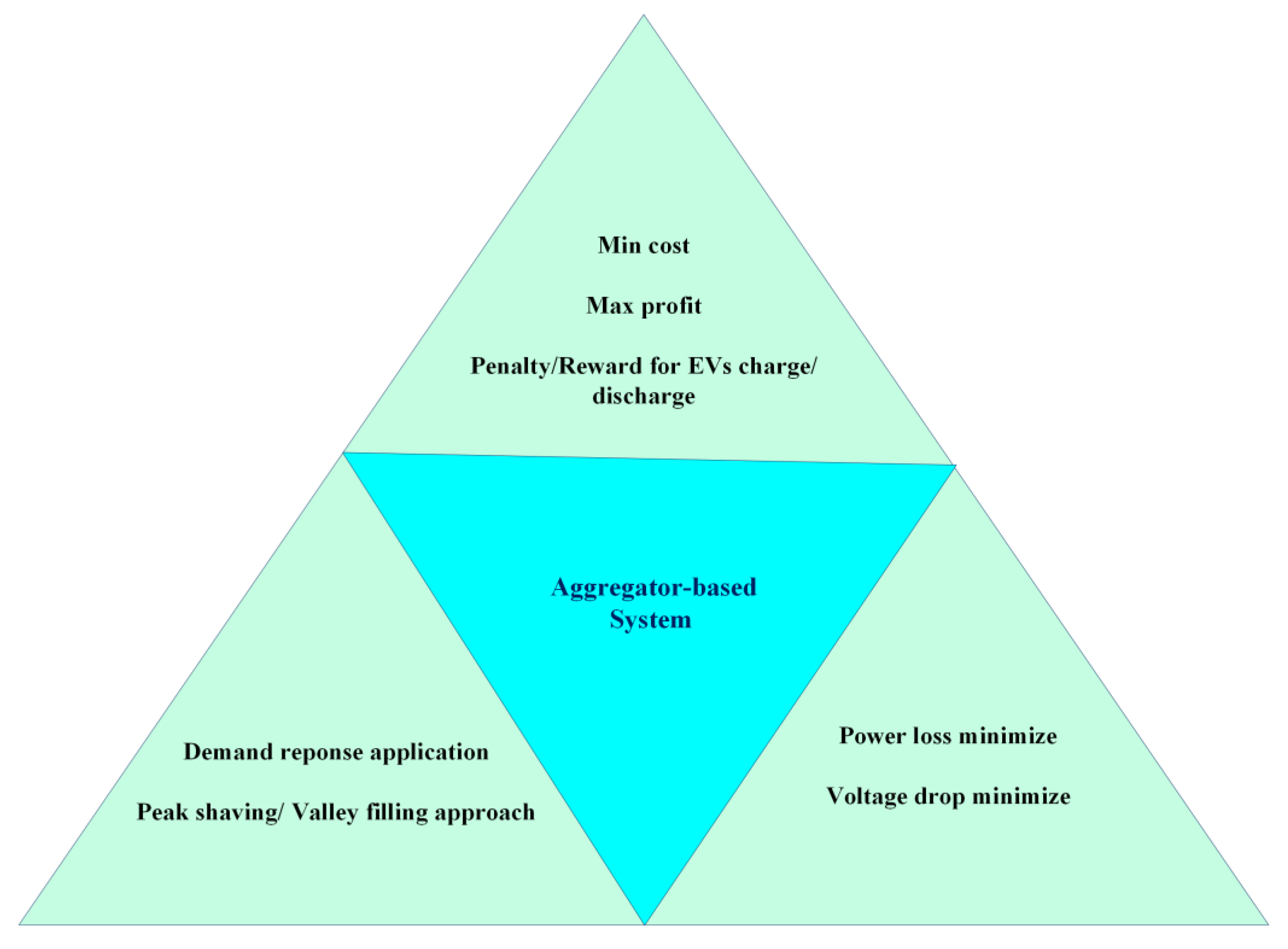 Energies 16 03669 g009 Energies 16 03669 g009