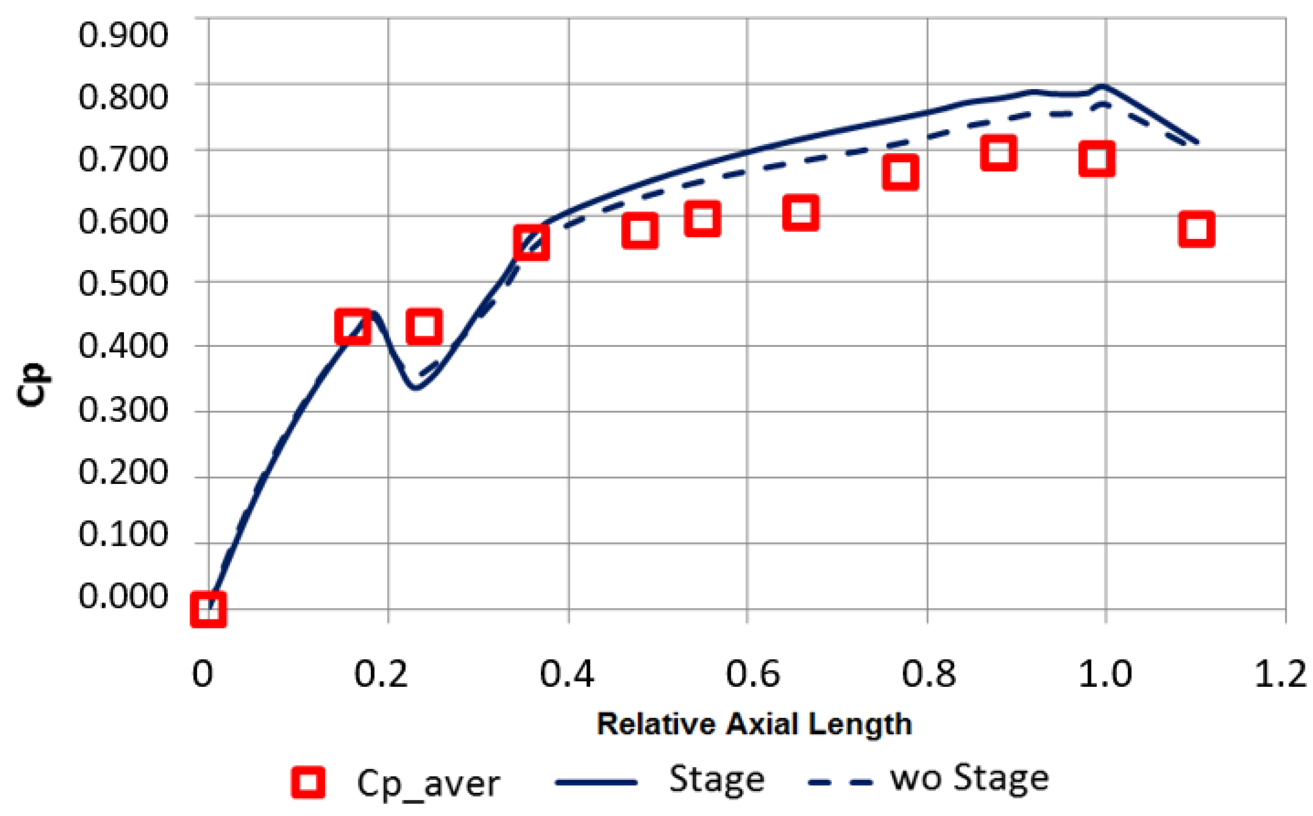 Energies 16 03671 g017 550