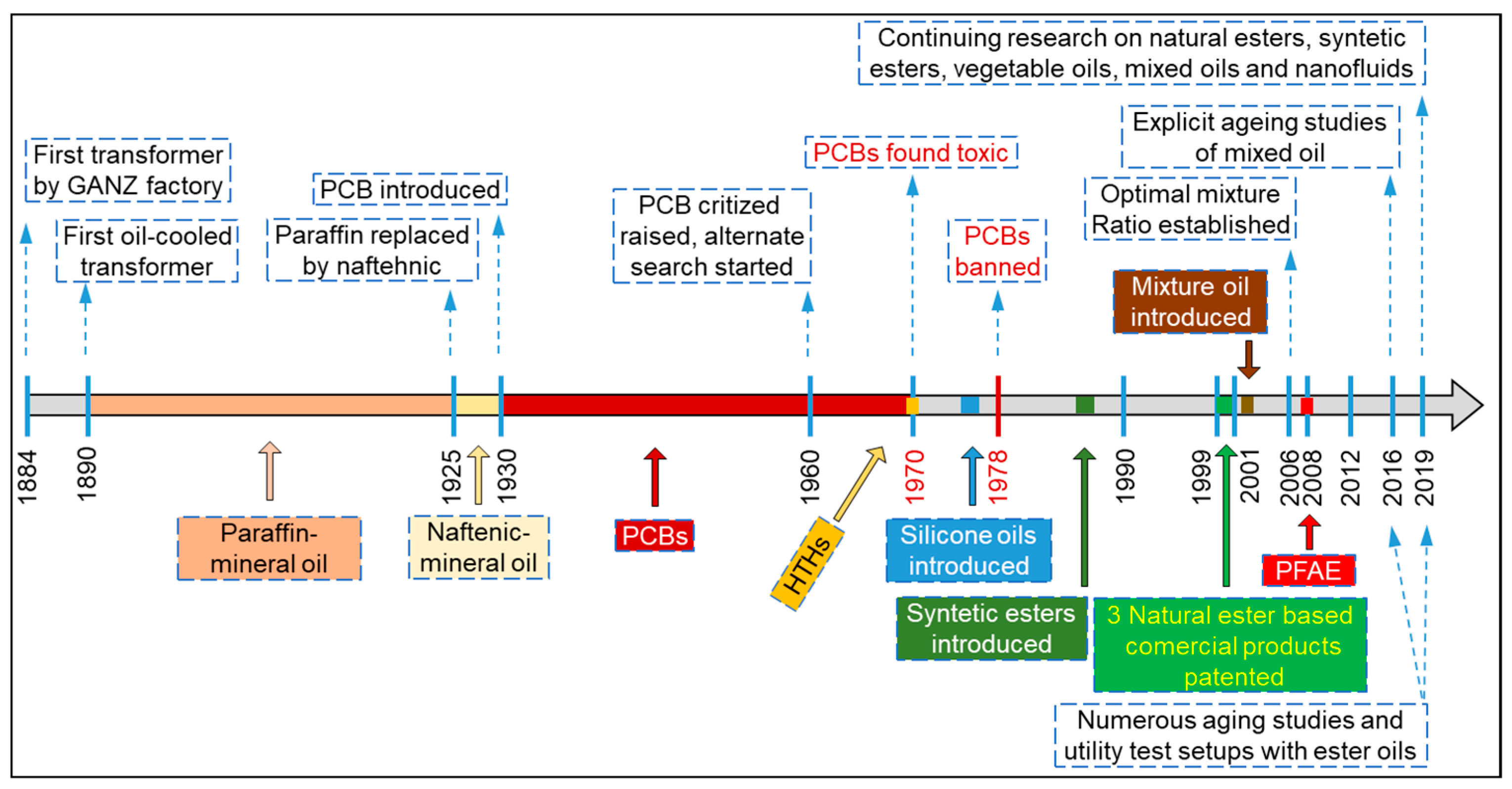 Energies 16 03673 g002