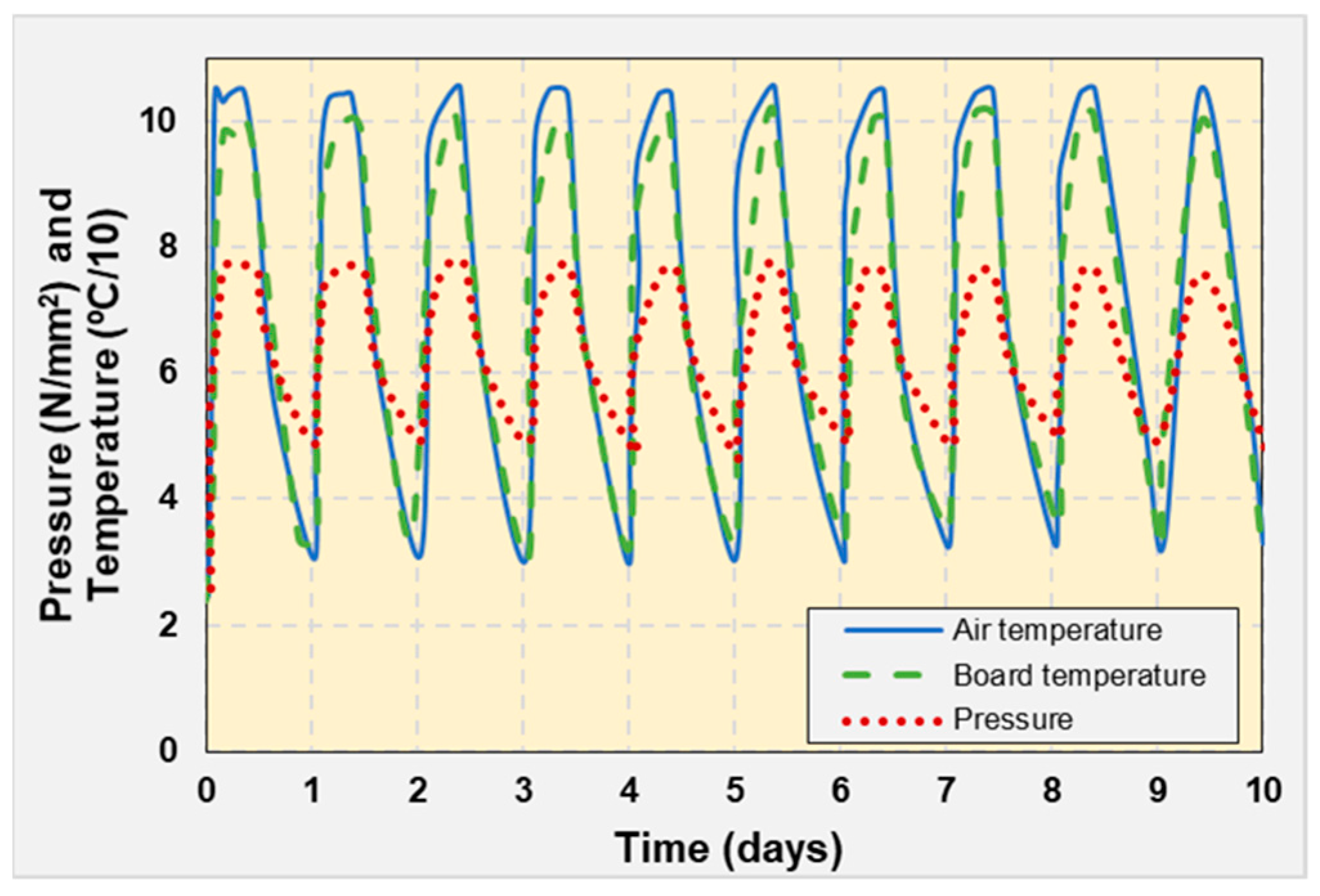 Energies 16 03673 g011