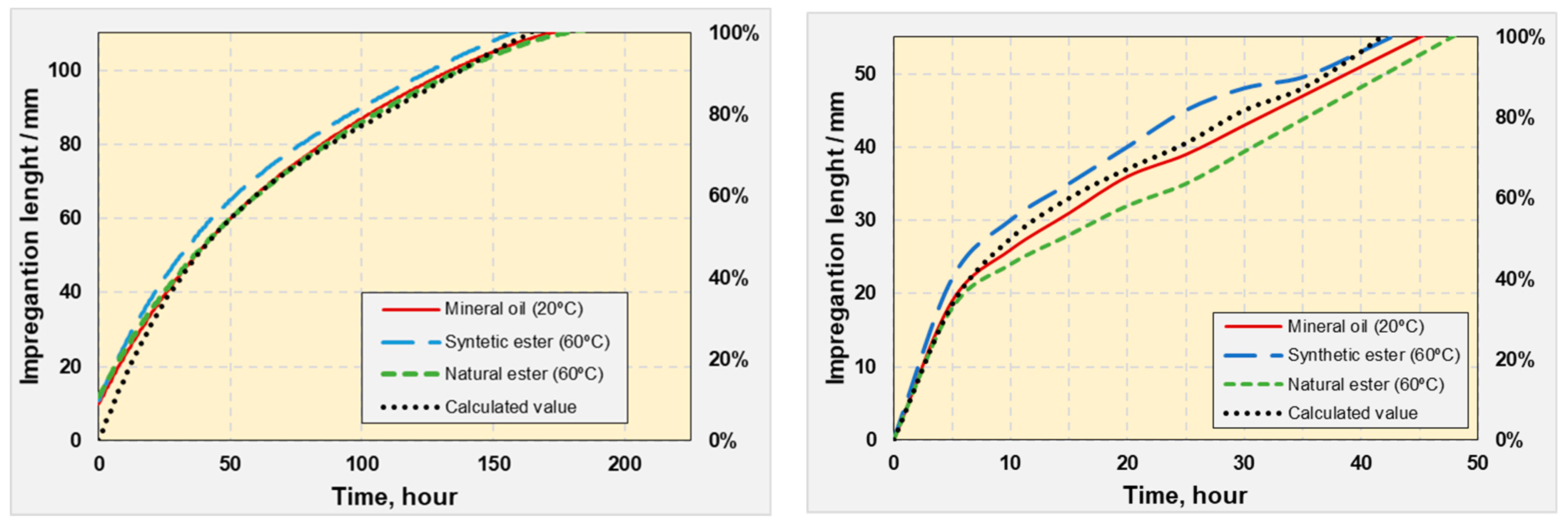Energies 16 03673 g016