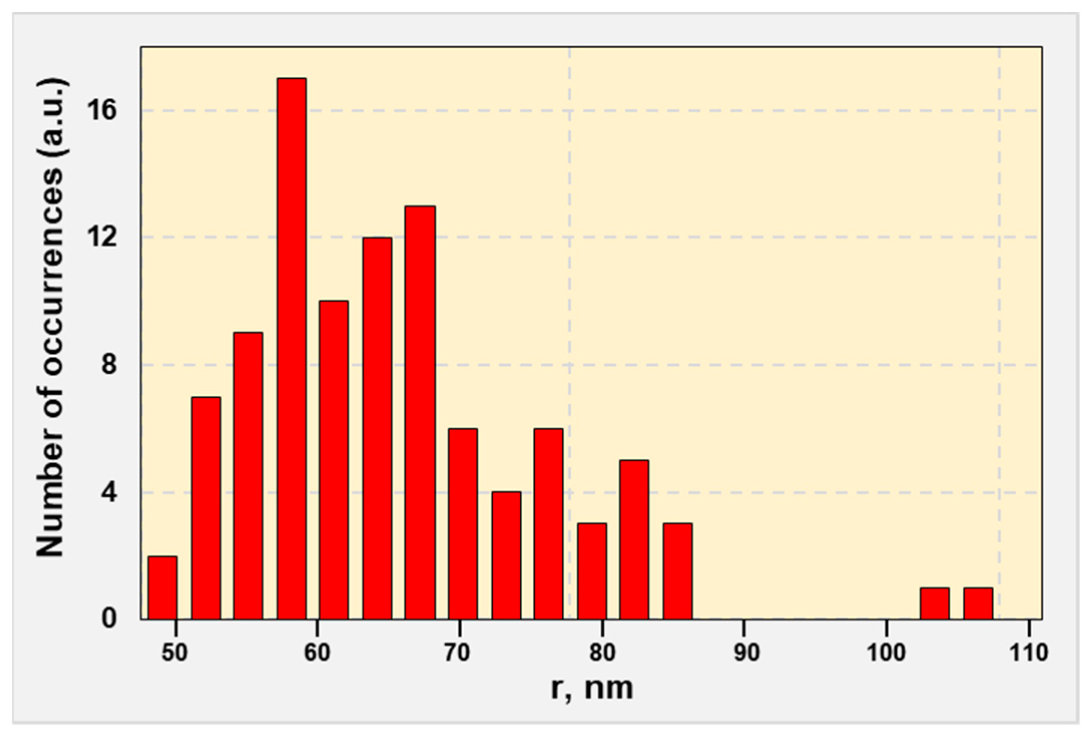 Energies 16 03673 g020