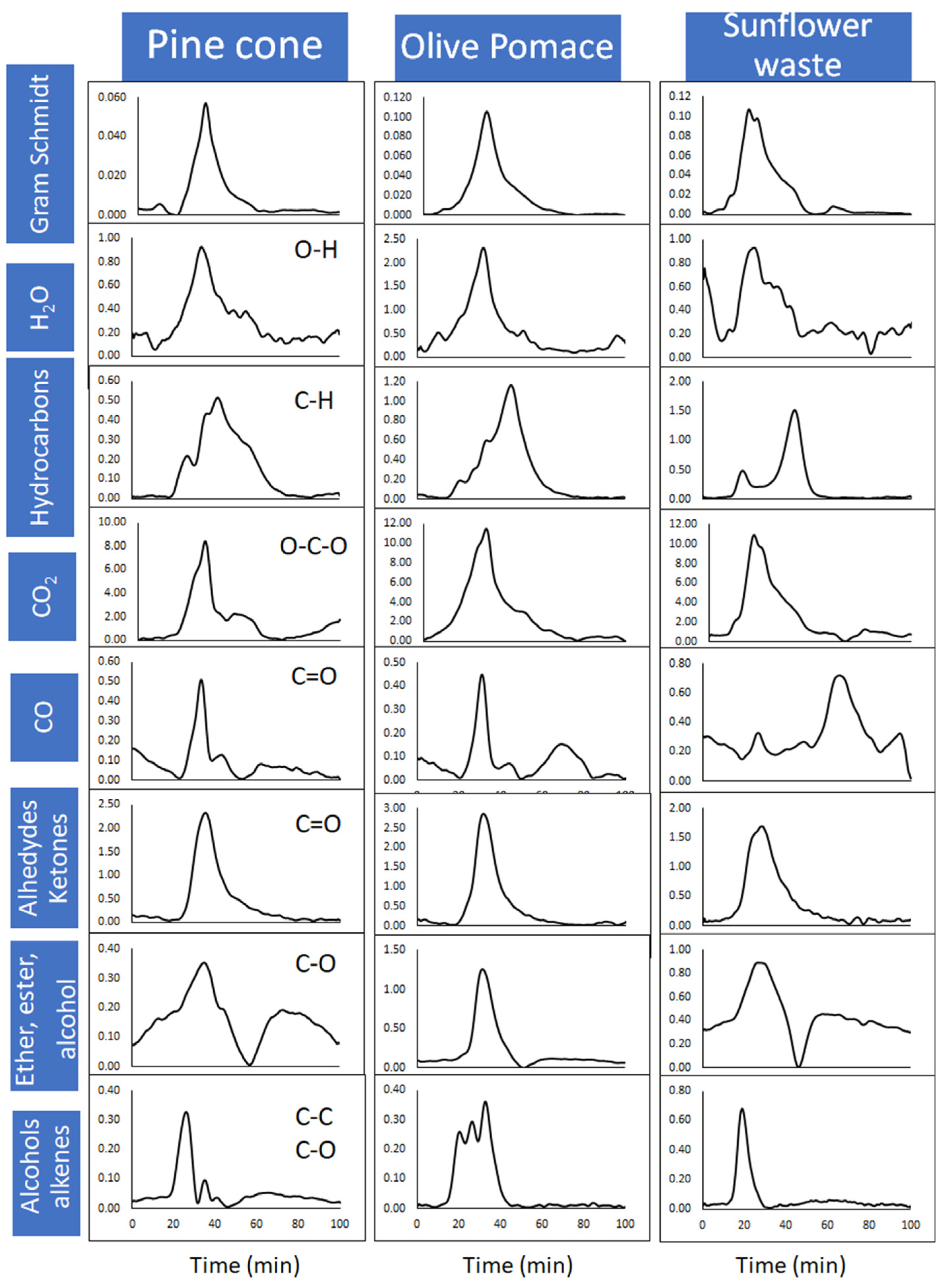 Energies 16 03674 g005
