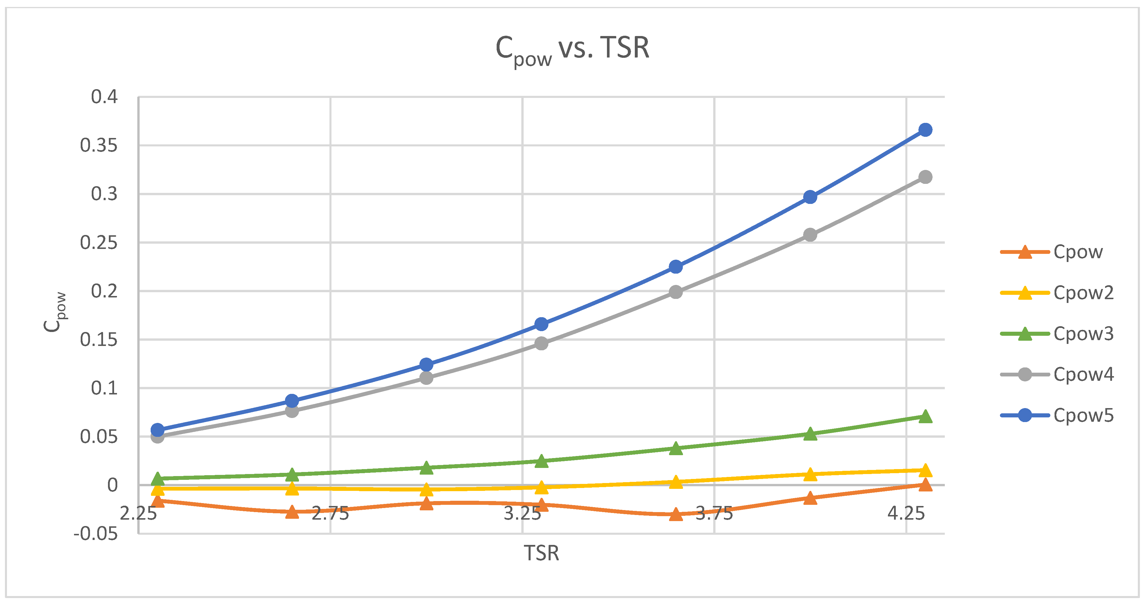 Energies 16 03675 g006