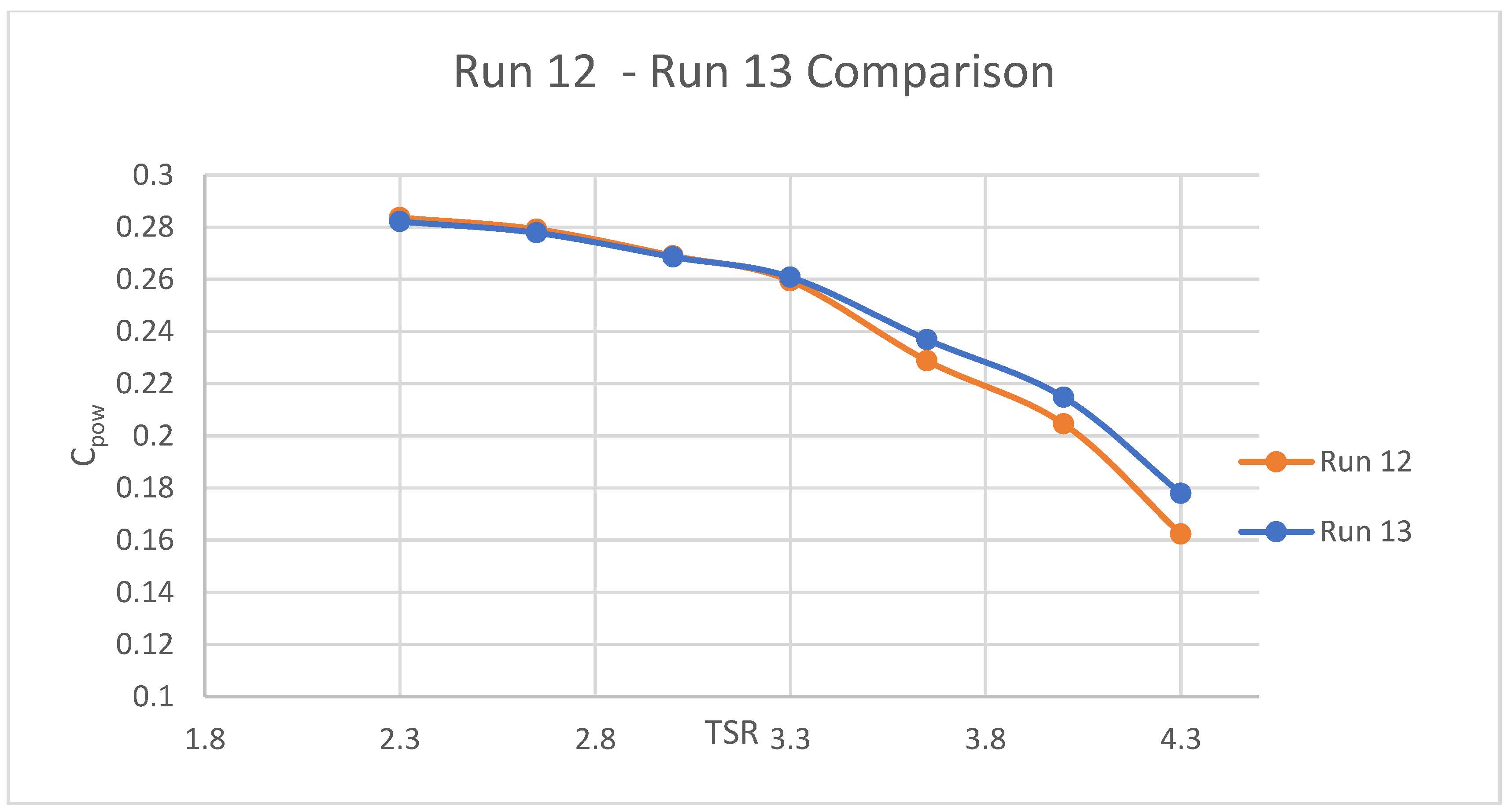 Energies 16 03675 g007