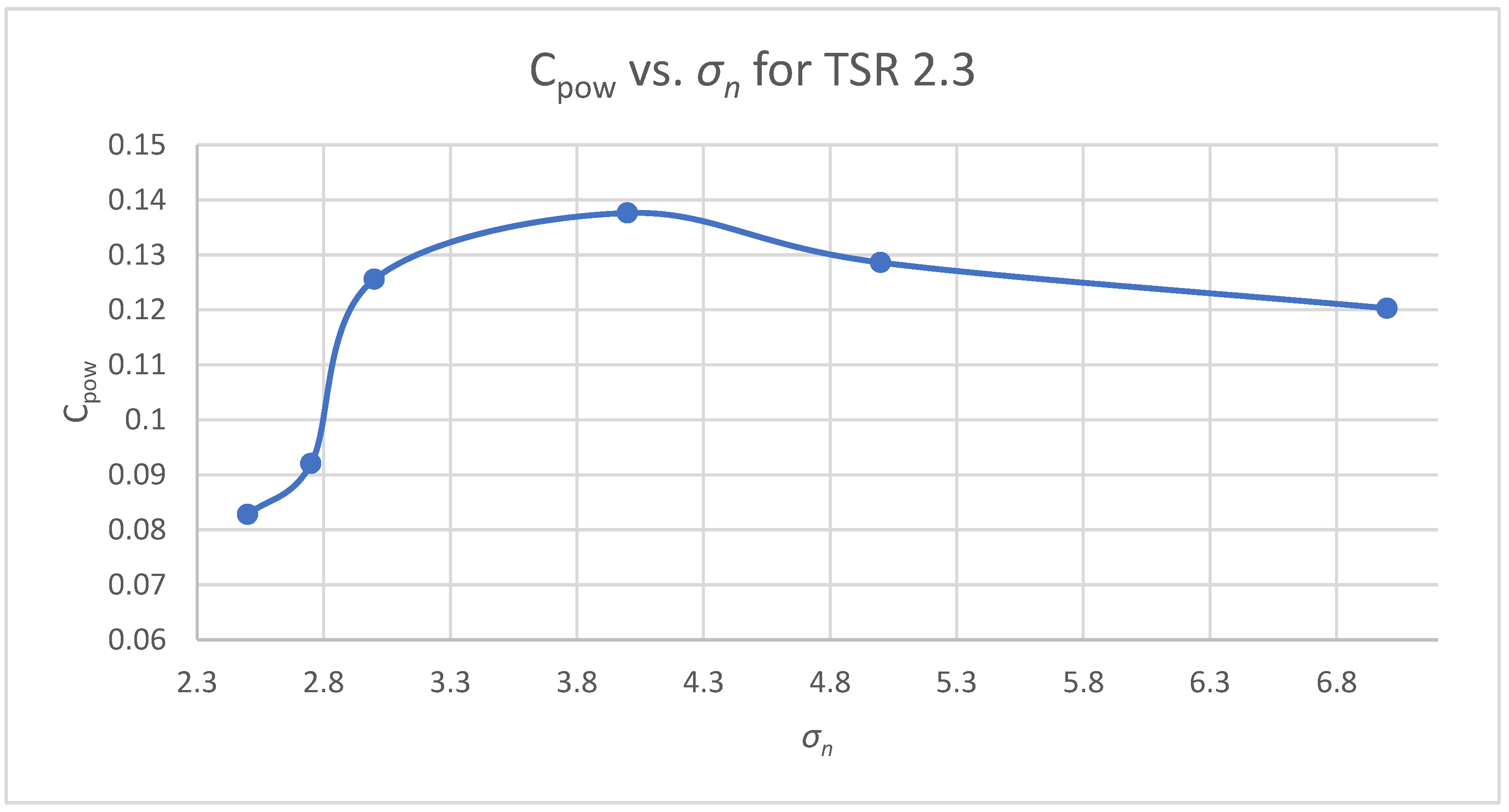 Energies 16 03675 g013