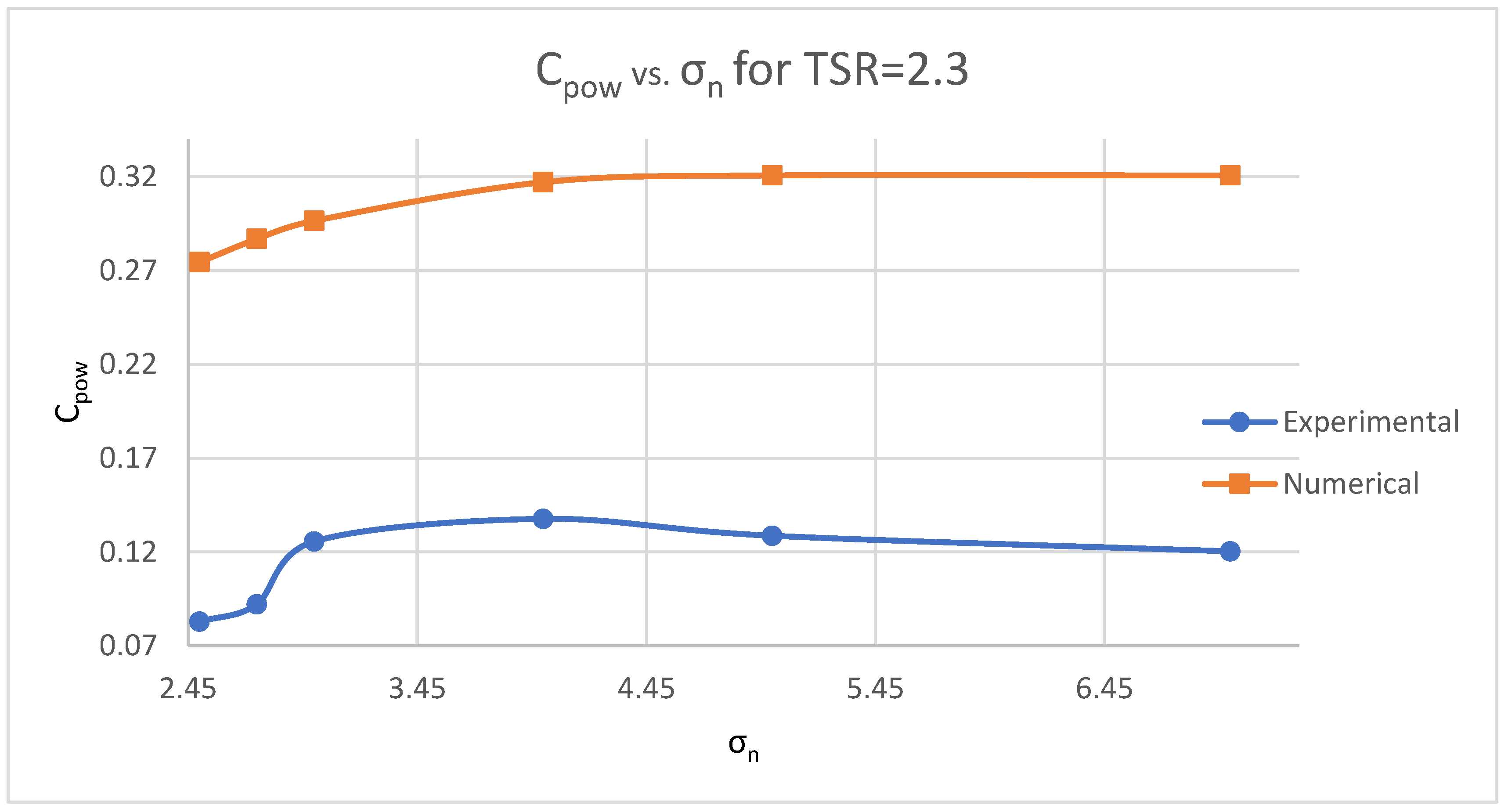 Energies 16 03675 g022