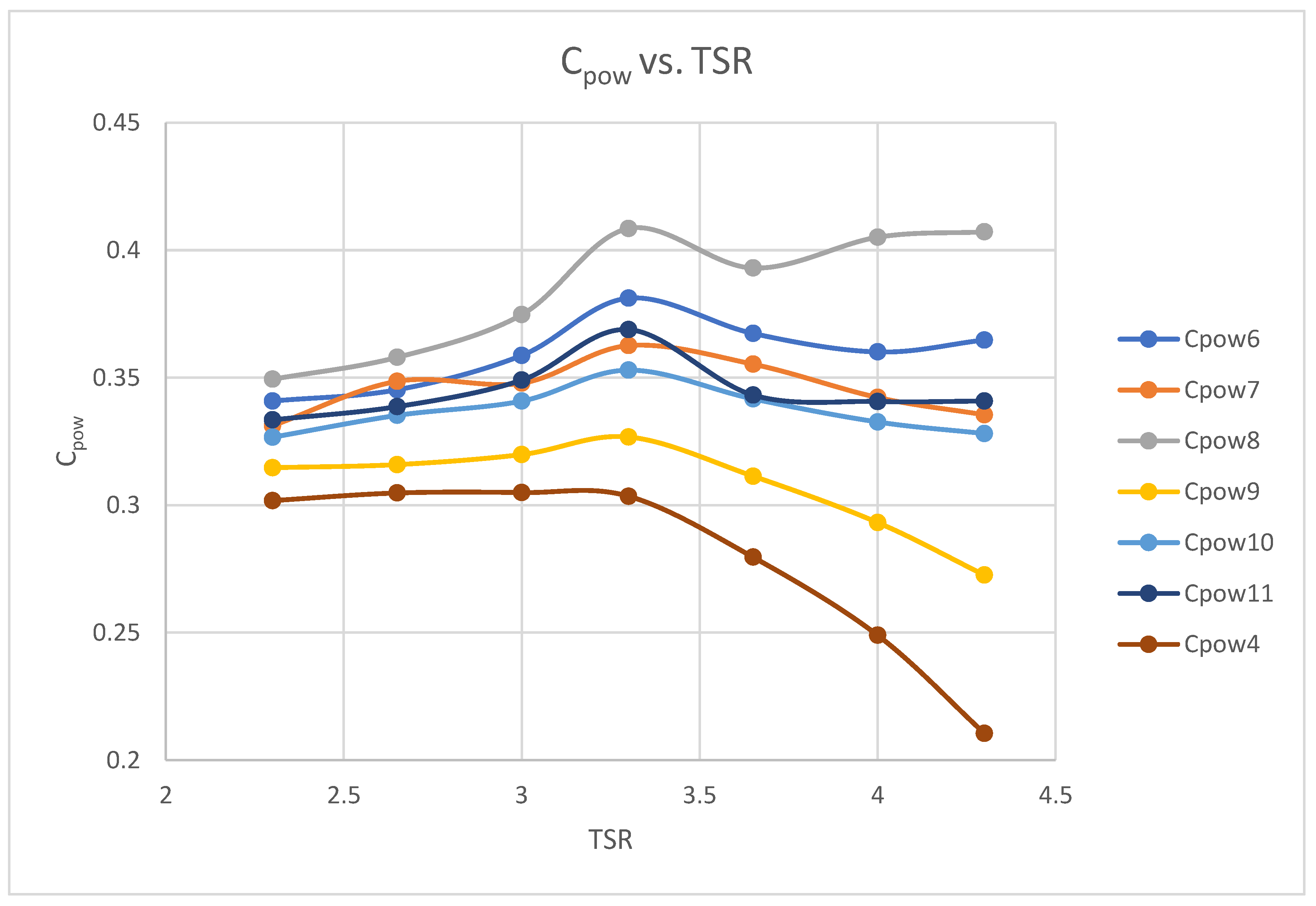 Energies 16 03675 g0a1