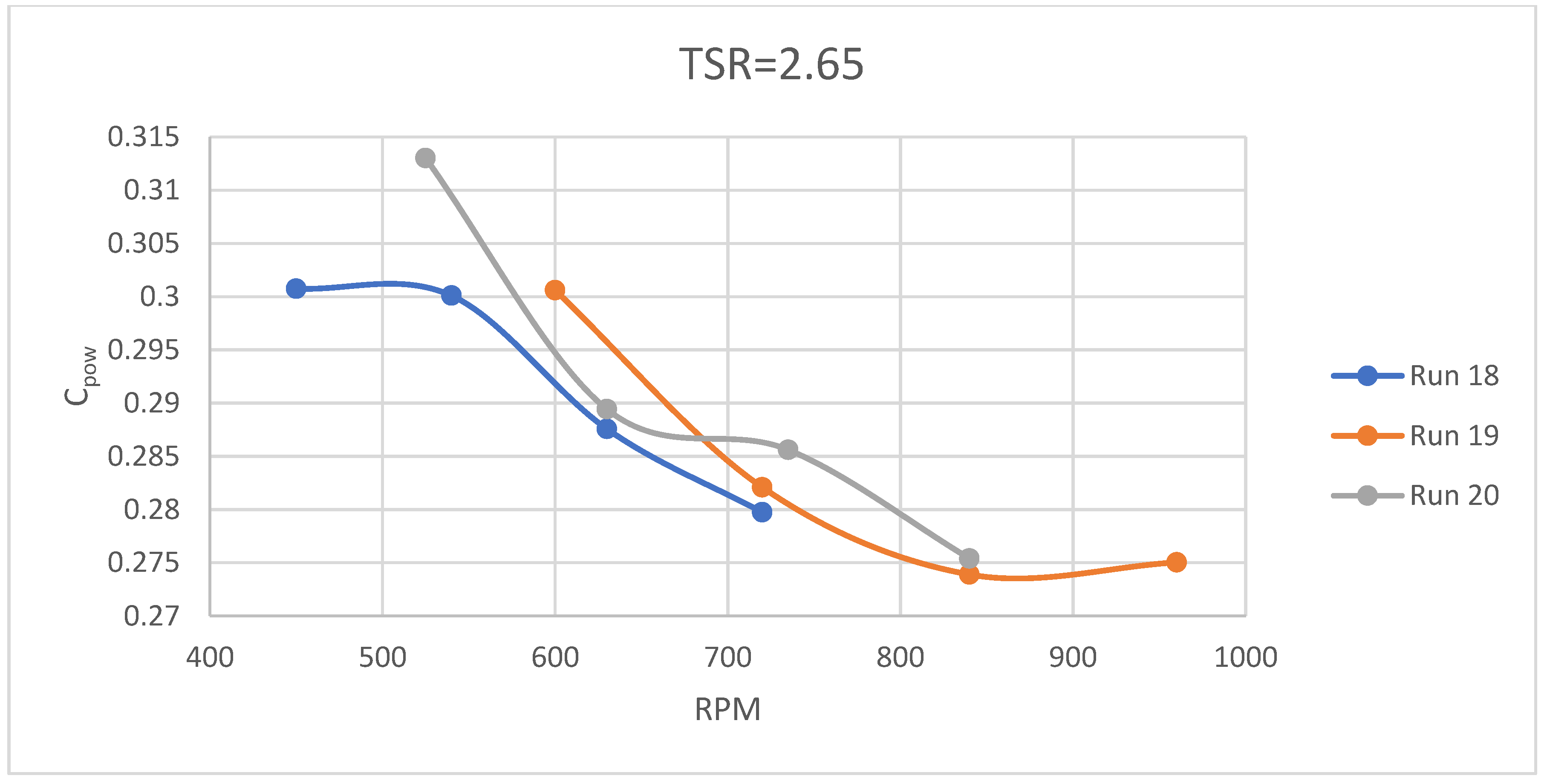 Energies 16 03675 g0a2