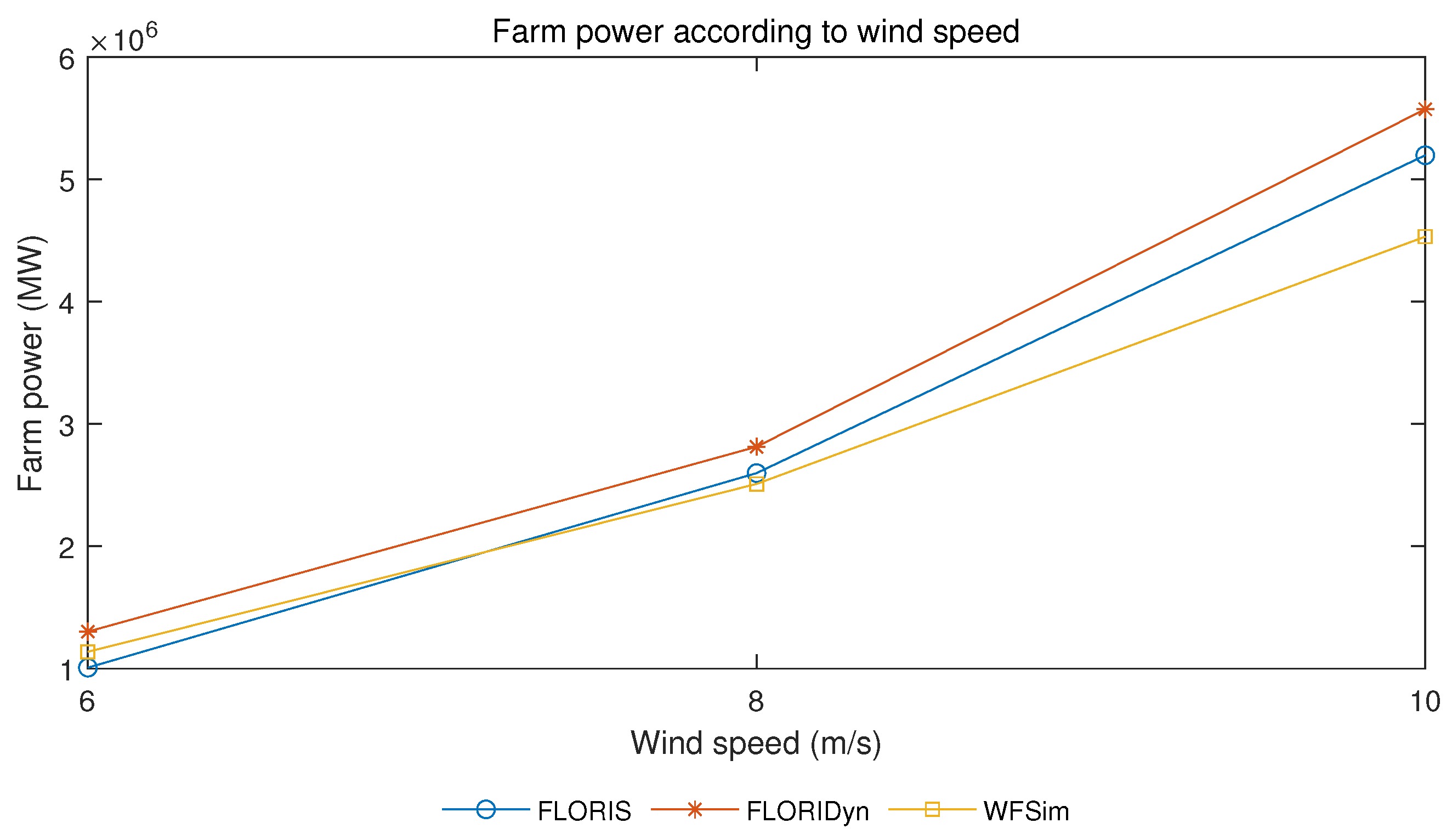 Energies 16 03676 g009