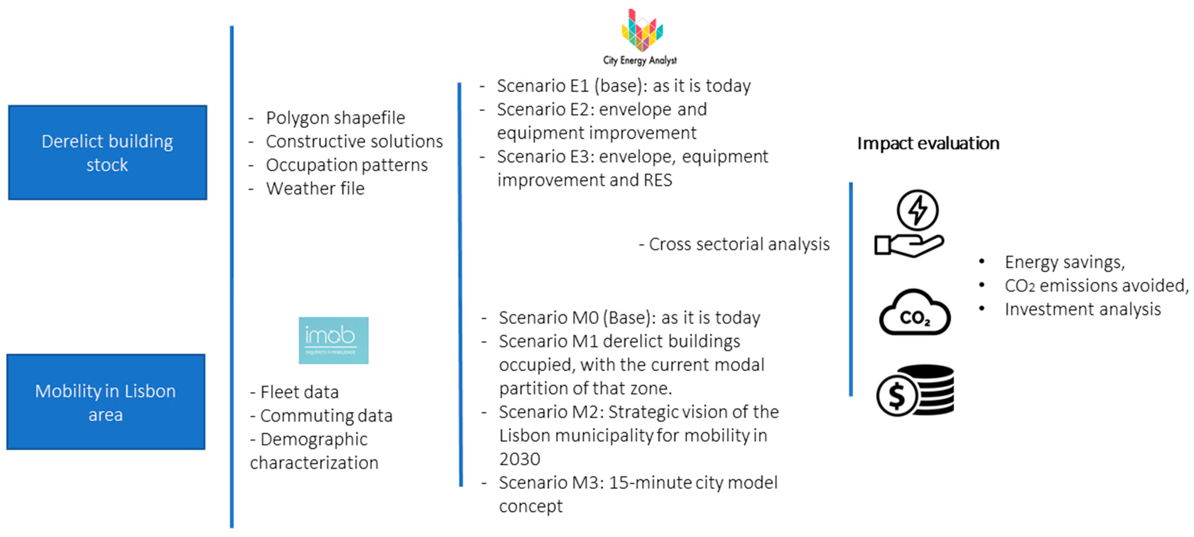 Energies 16 03677 g001