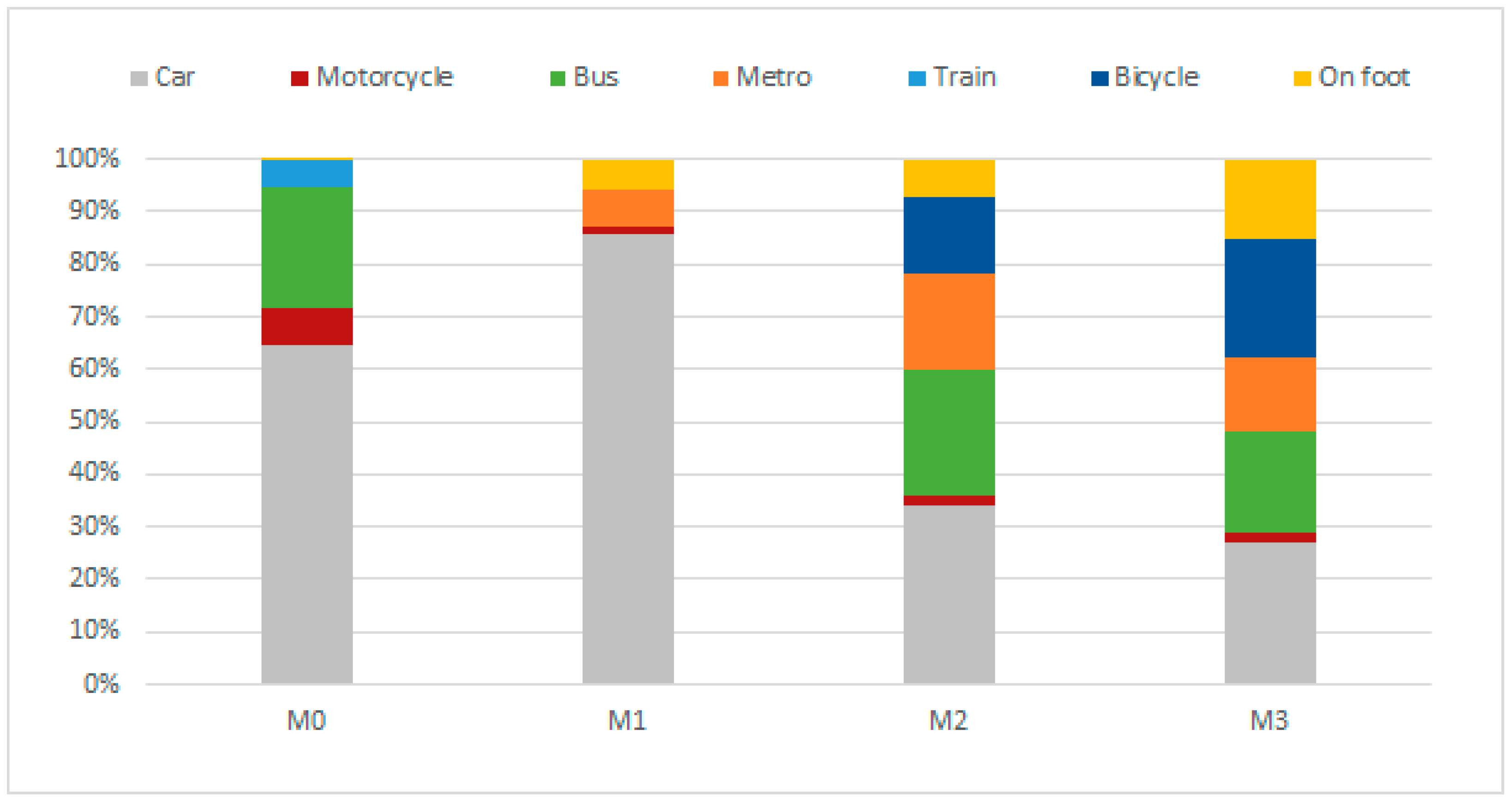 Energies 16 03677 g003