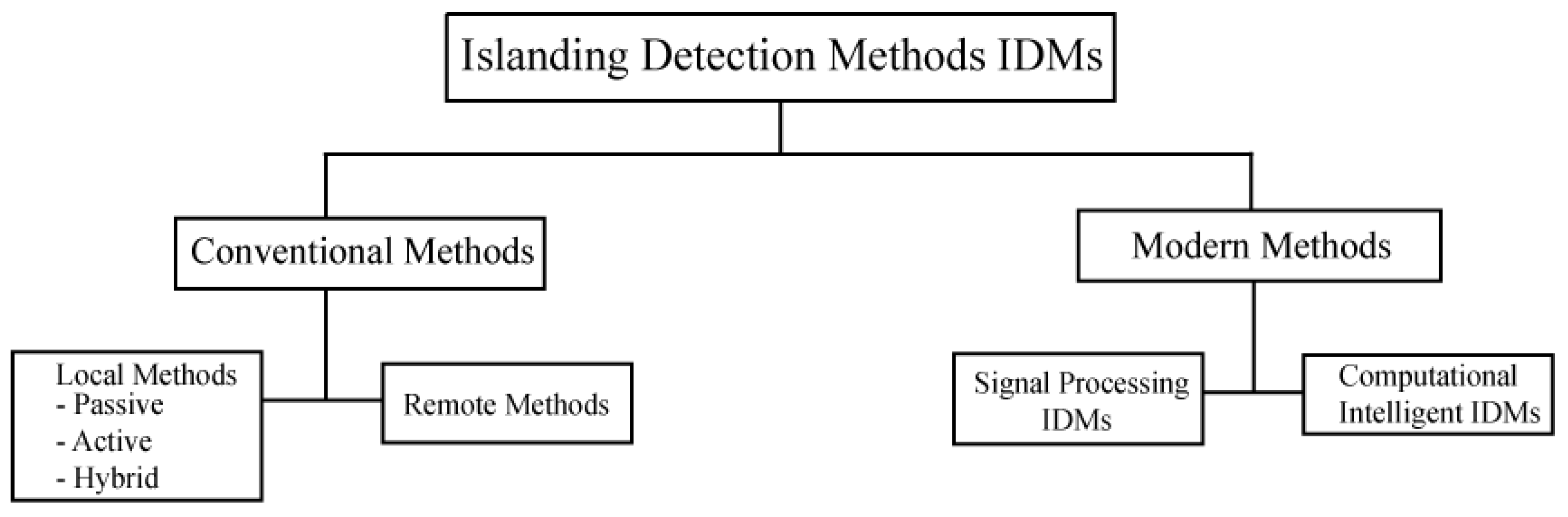 Energies 16 03678 g002