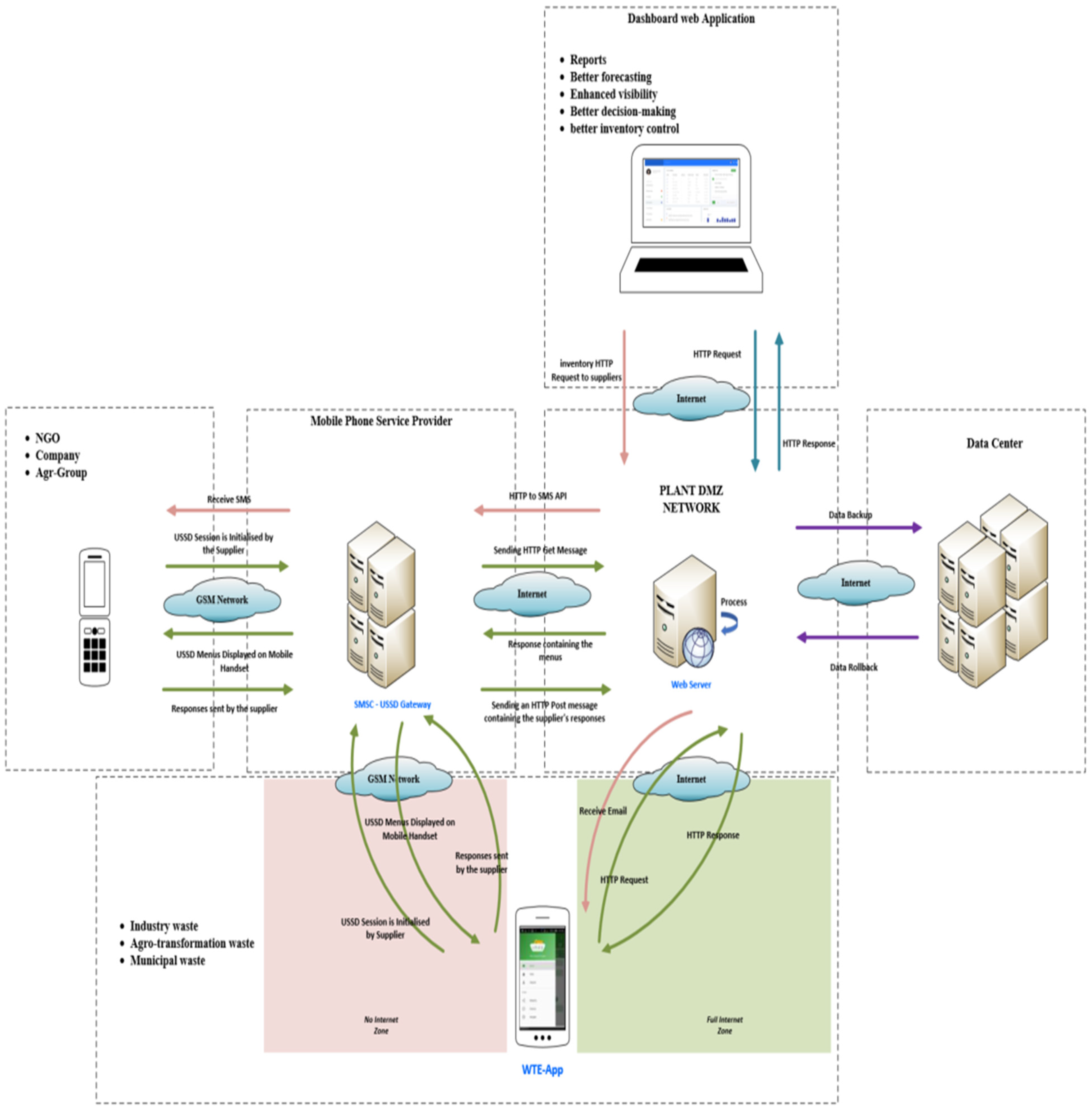 Energies 16 03679 g003
