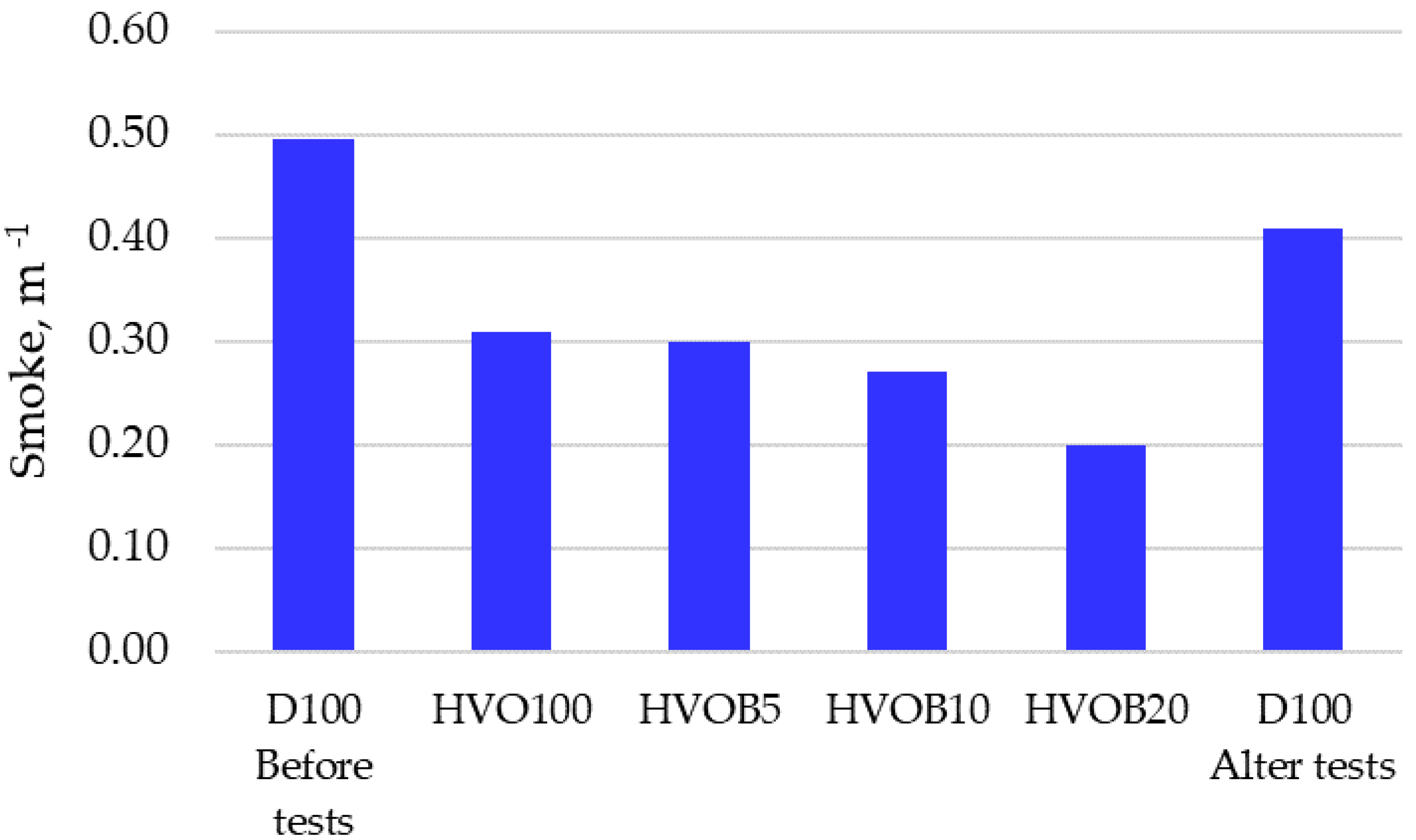 Energies 16 03682 g002 Energies 16 03682 g002