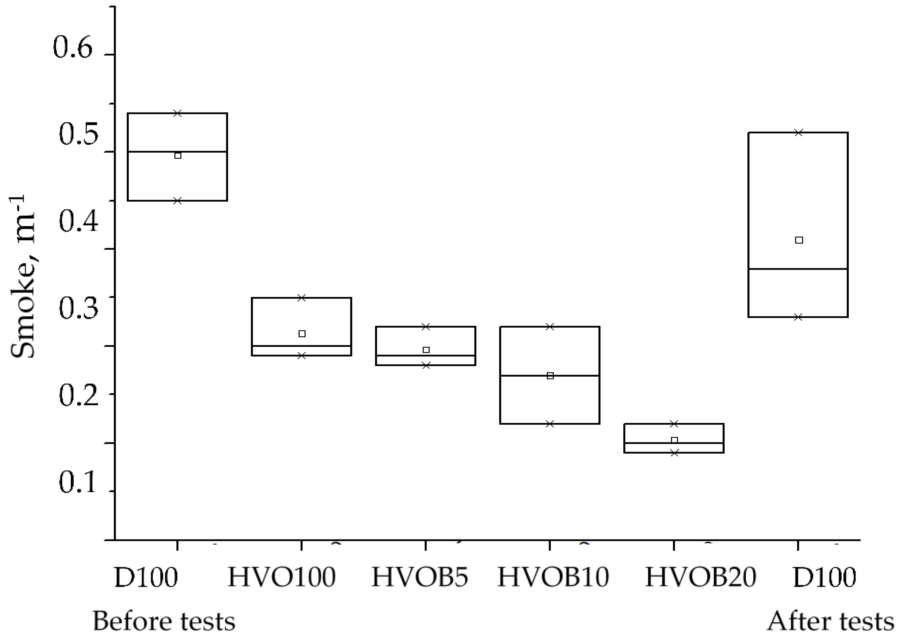 Energies 16 03682 g003 Energies 16 03682 g003