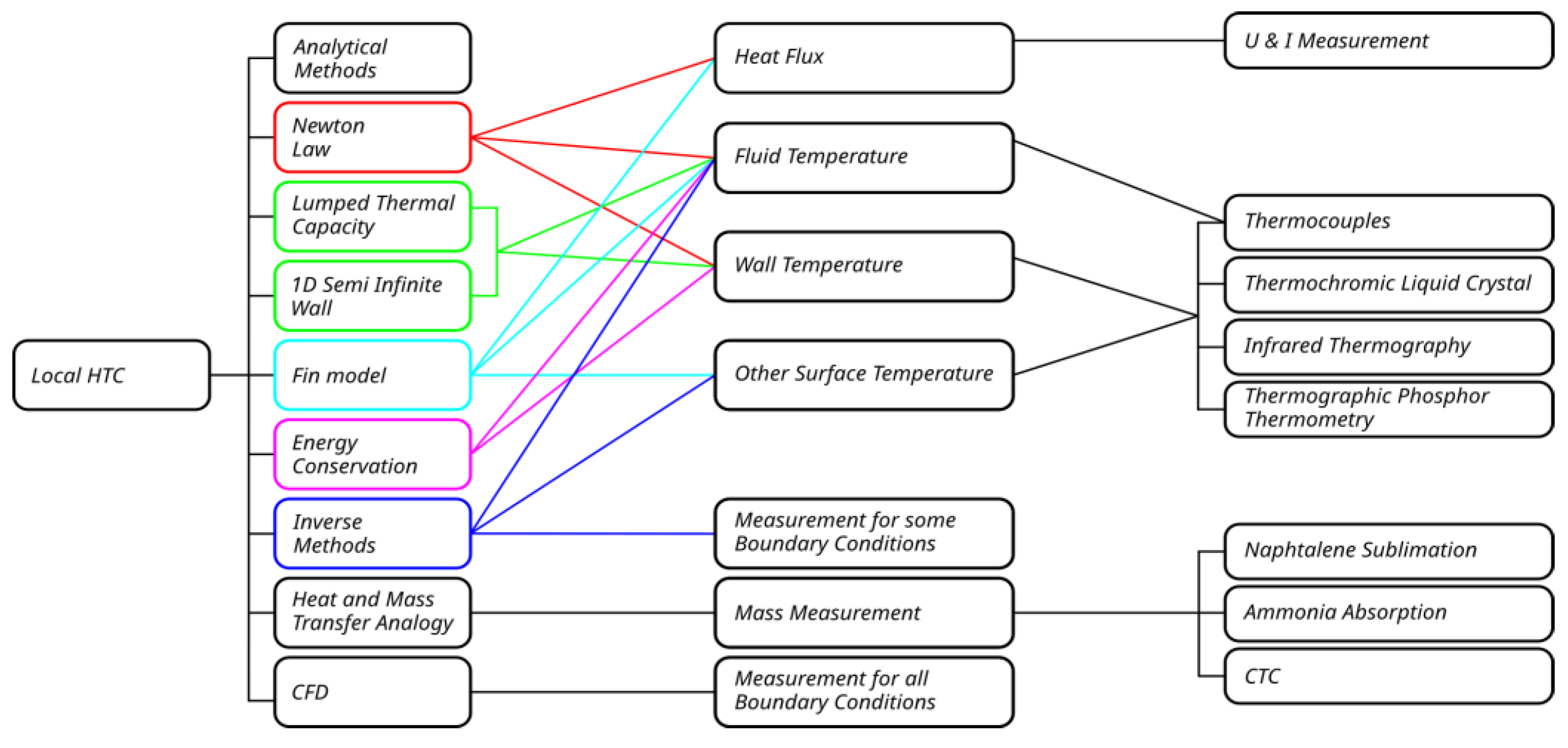 Energies 16 03683 g001 Energies 16 03683 g001