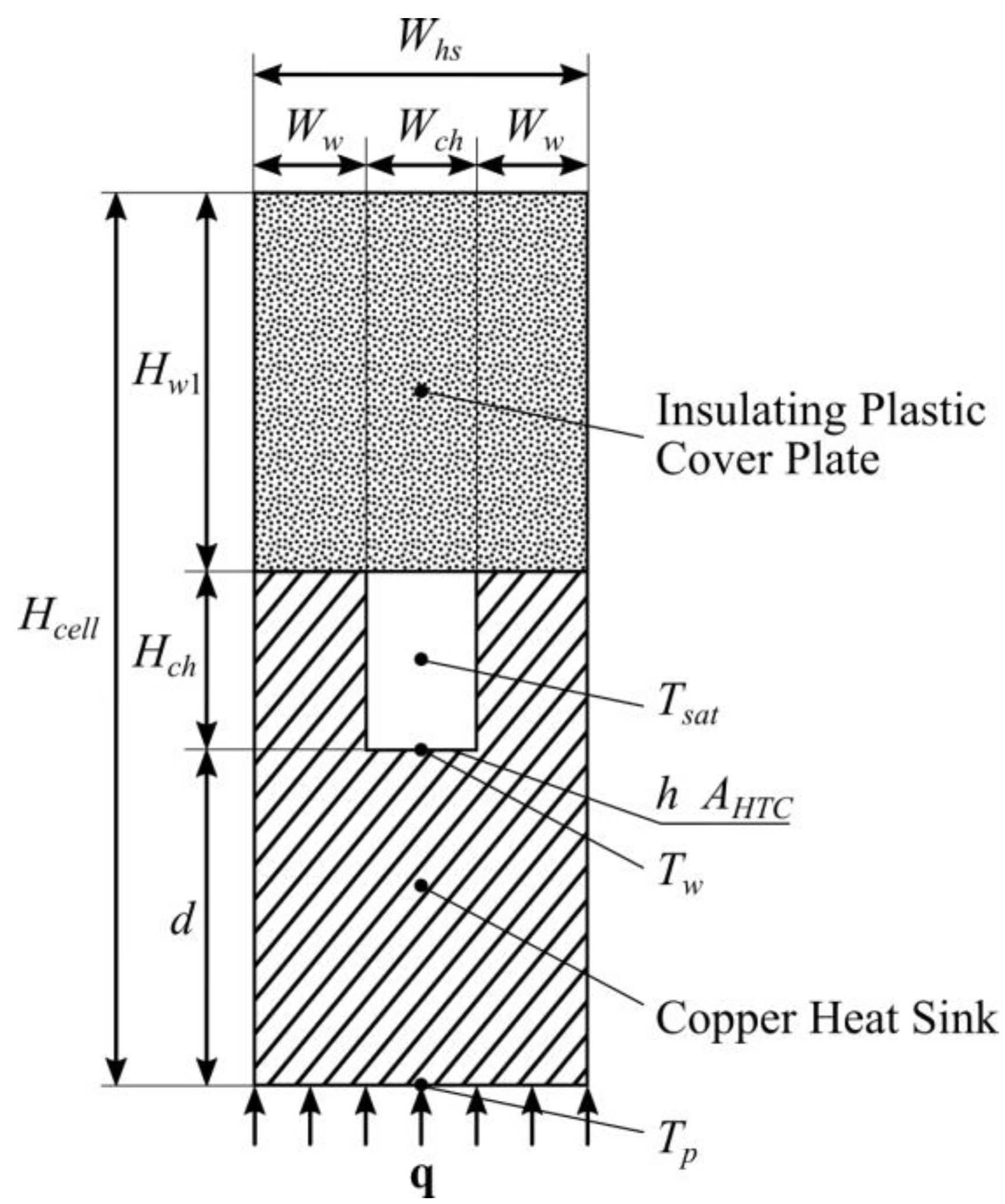 Energies 16 03683 g004 Energies 16 03683 g004