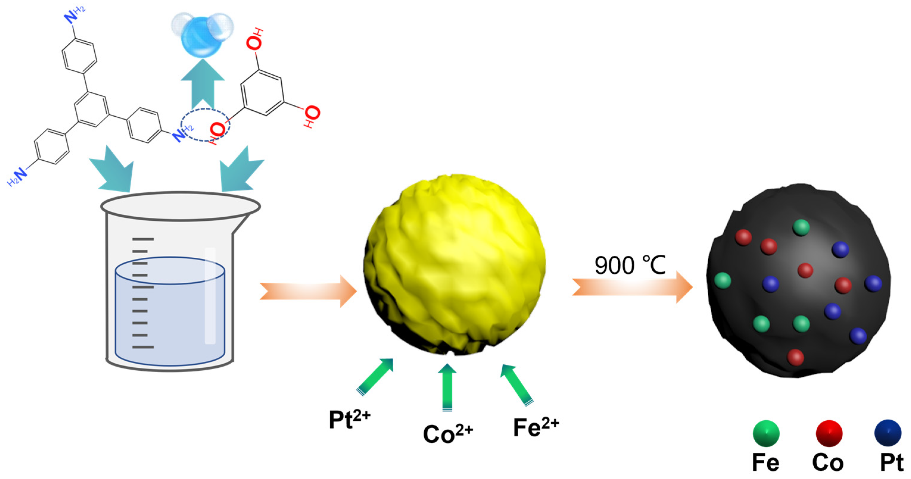 アイロン Pt-Fe-Co Ternary Metal Single Atom Catalyst for toward High