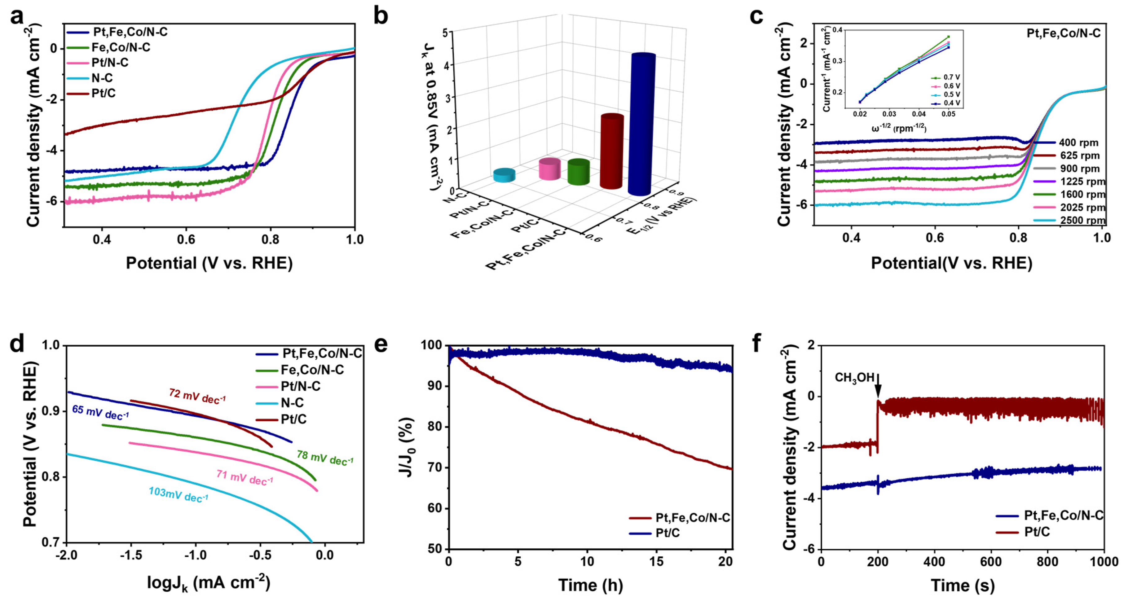 Energies 16 03684 g004