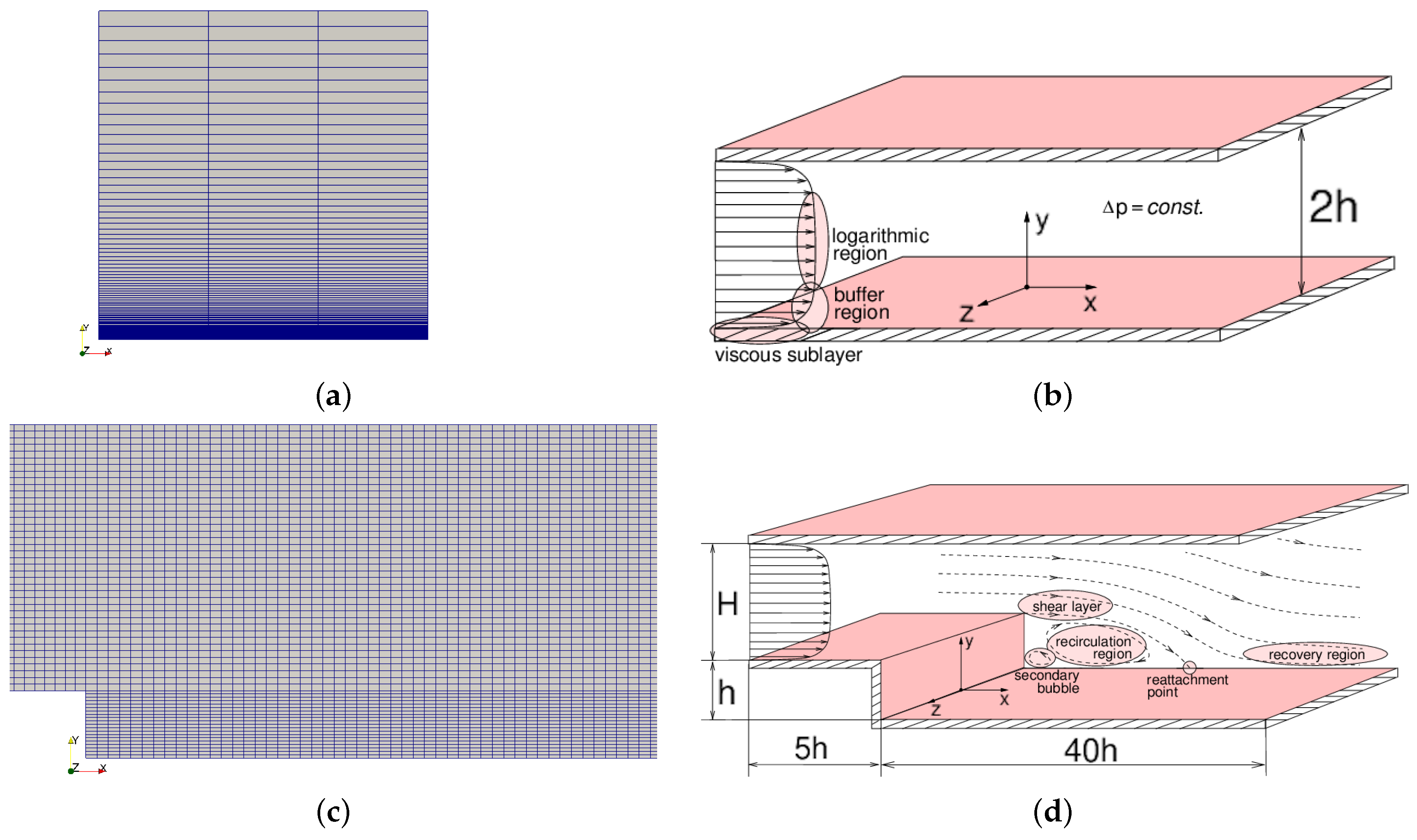 Energies 16 03685 g002a